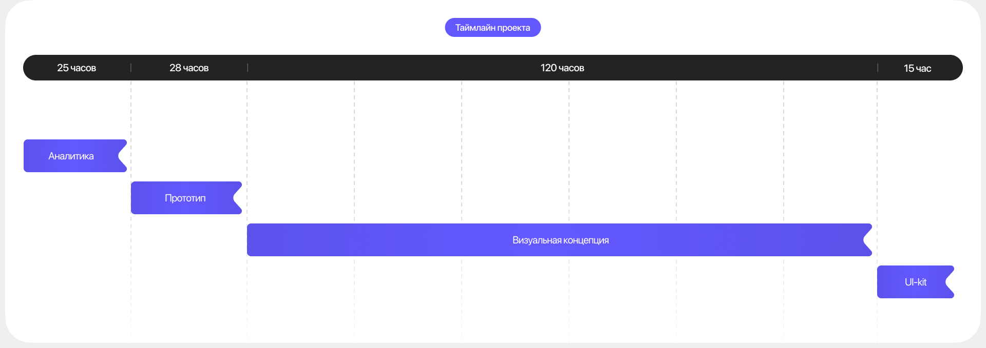 Avidbook / Mobile App — Изображение №3 — Интерфейсы на Dprofile