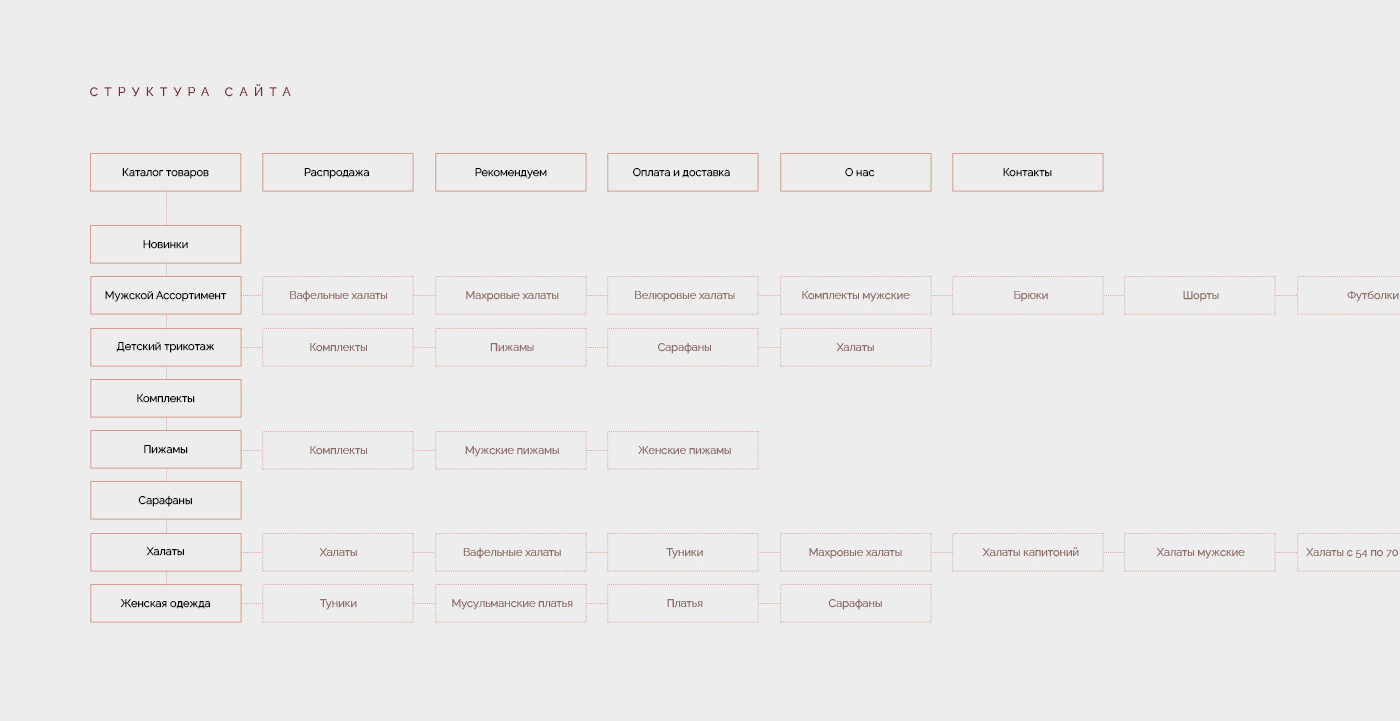 Lilians I e-commerce — Изображение №2 — Интерфейсы, Маркетинг на Dprofile