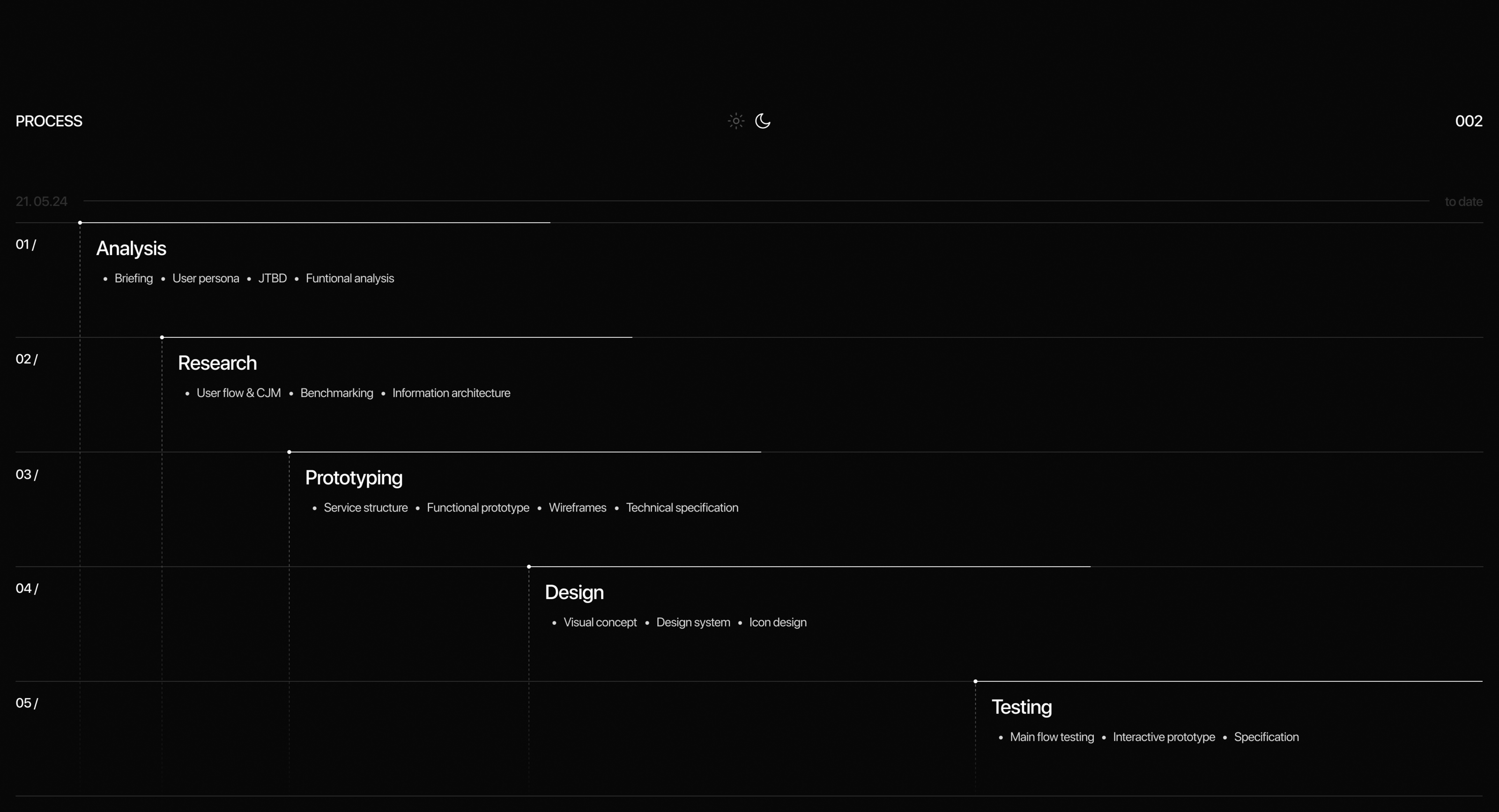 Online Cinema App | SEEME — Изображение №4 — Интерфейсы, Графика на Dprofile