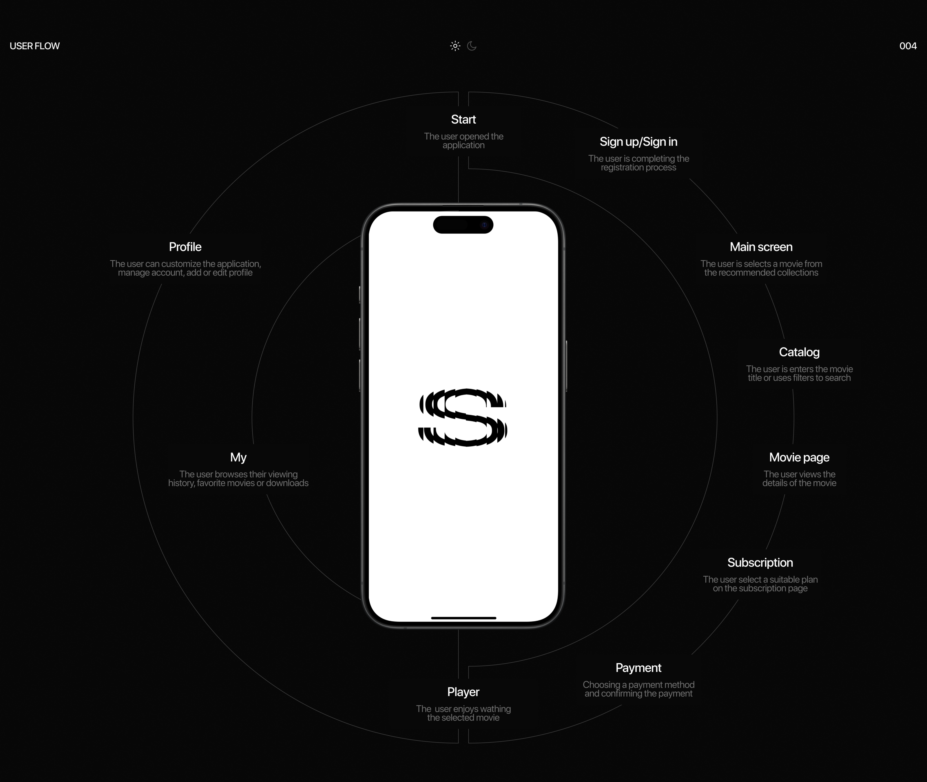 Online Cinema App | SEEME — Изображение №7 — Интерфейсы, Графика на Dprofile