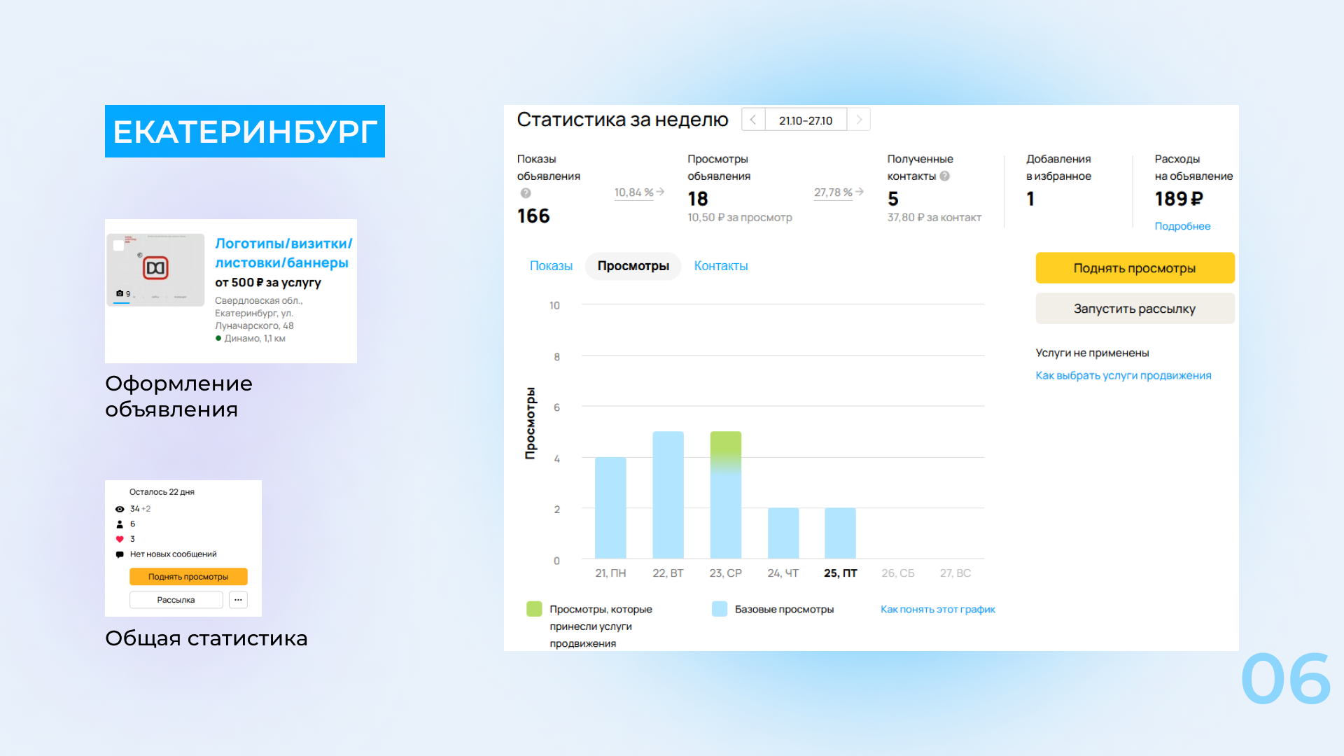 Аудит профиля Авито | Презентации — Изображение №6 — Маркетинг на Dprofile