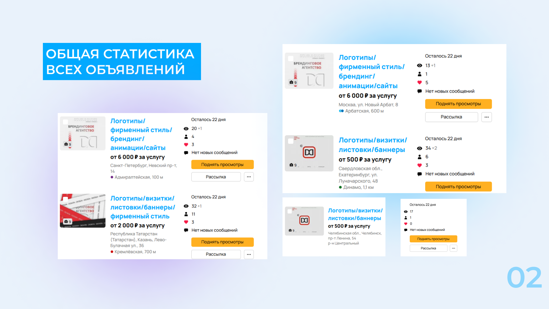 Аудит профиля Авито | Презентации — Изображение №2 — Маркетинг на Dprofile