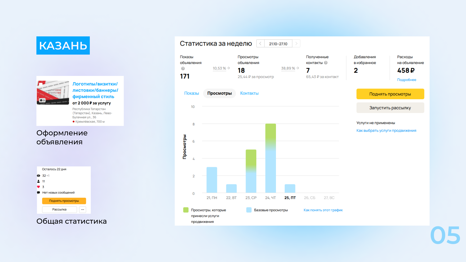 Аудит профиля Авито | Презентации — Изображение №5 — Маркетинг на Dprofile