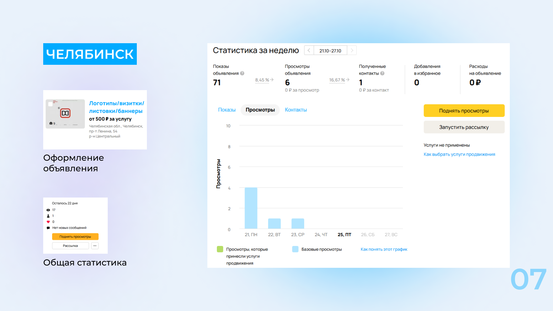 Аудит профиля Авито | Презентации — Изображение №7 — Маркетинг на Dprofile