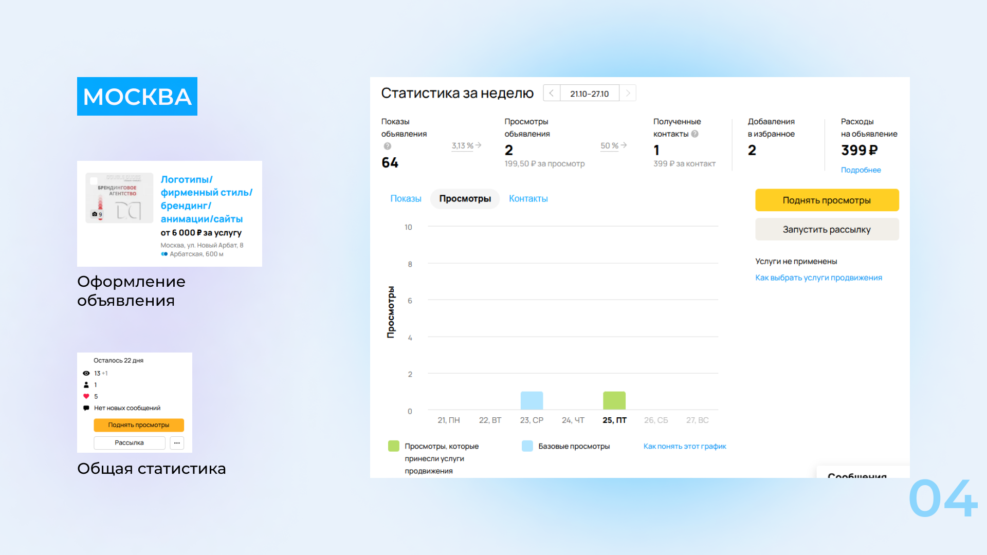 Аудит профиля Авито | Презентации — Изображение №4 — Маркетинг на Dprofile