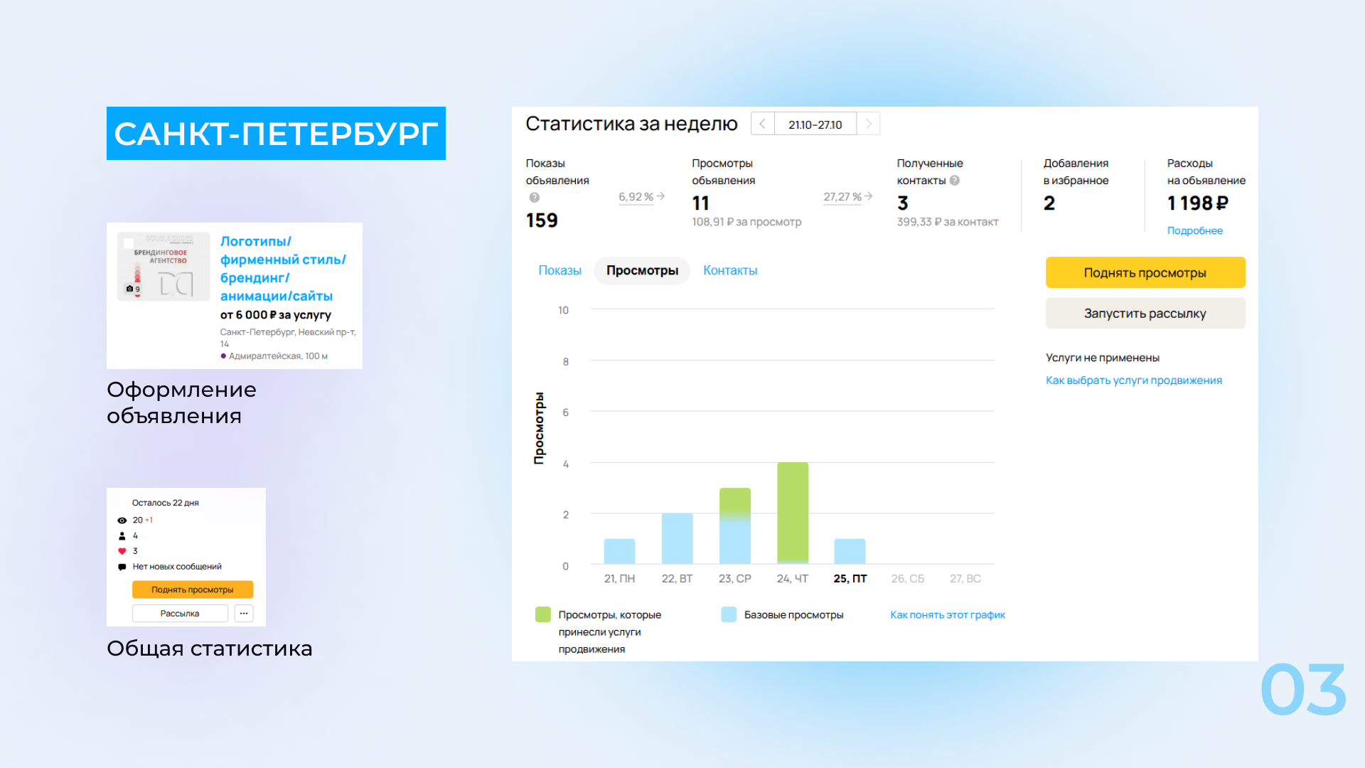 Аудит профиля Авито | Презентации — Изображение №3 — Маркетинг на Dprofile