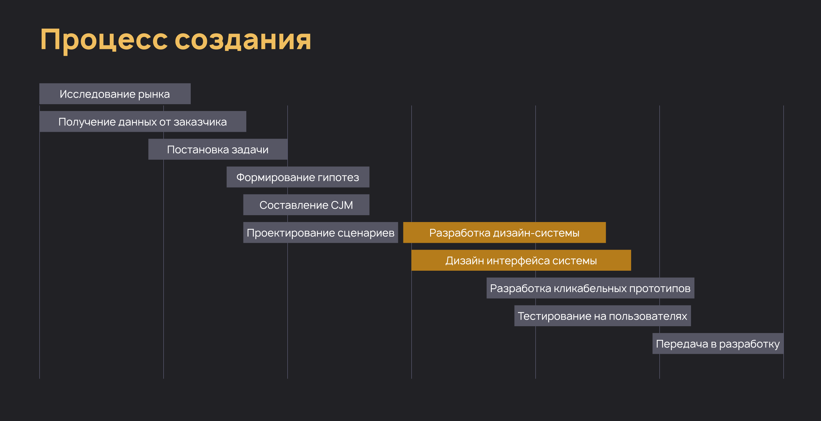 Дизайн-система и разработка интерфейсов для  MCX РФ — Изображение №4 — Интерфейсы на Dprofile