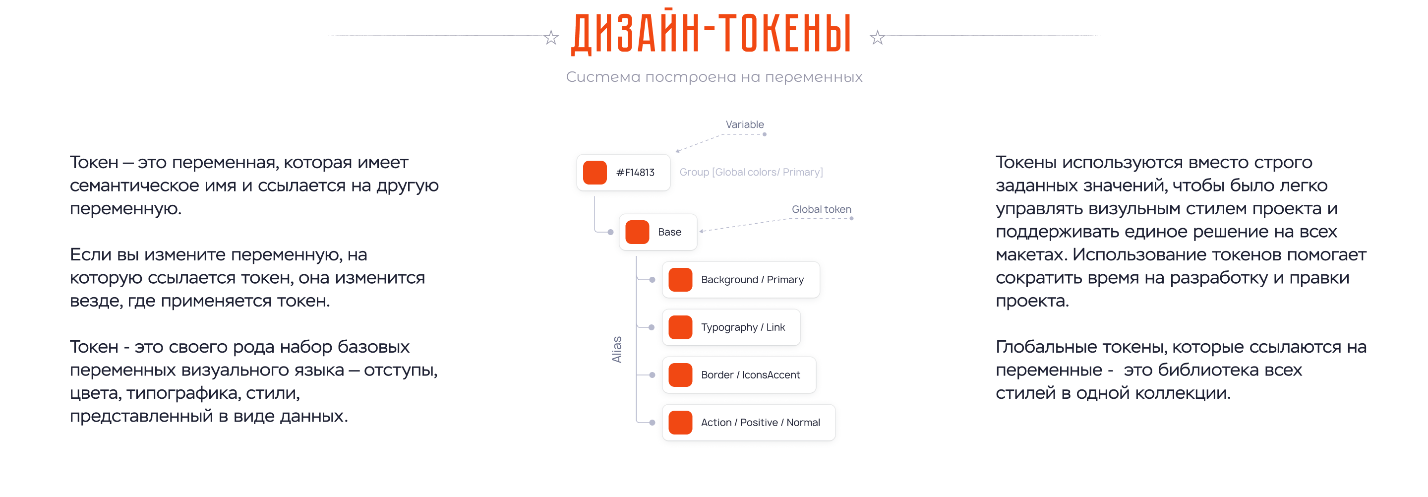 Дизайн-система Фигмастика — Изображение №5 — Интерфейсы на Dprofile