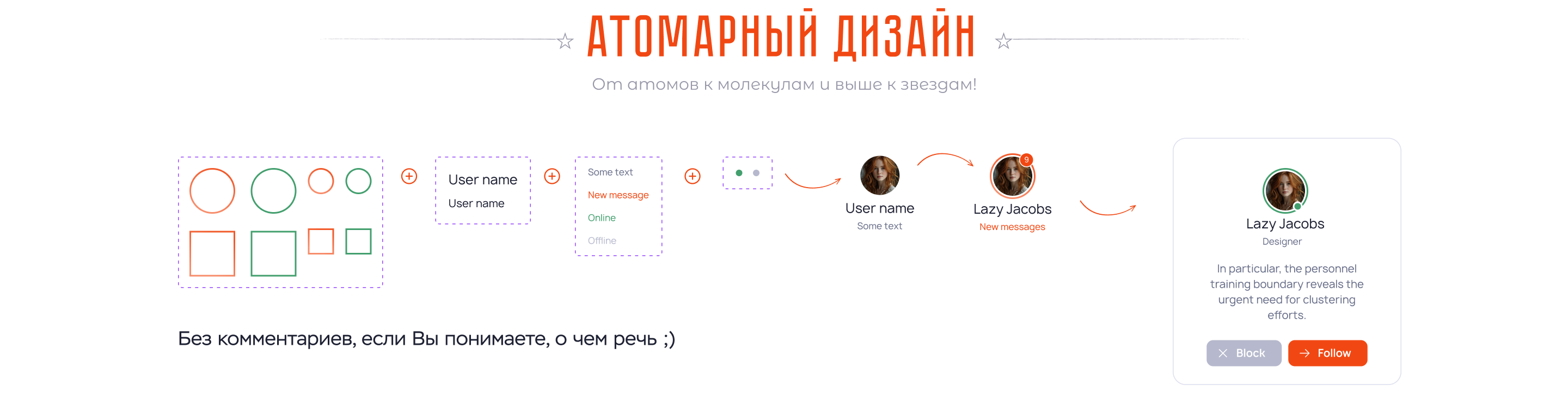 Дизайн-система Фигмастика — Изображение №8 — Интерфейсы на Dprofile
