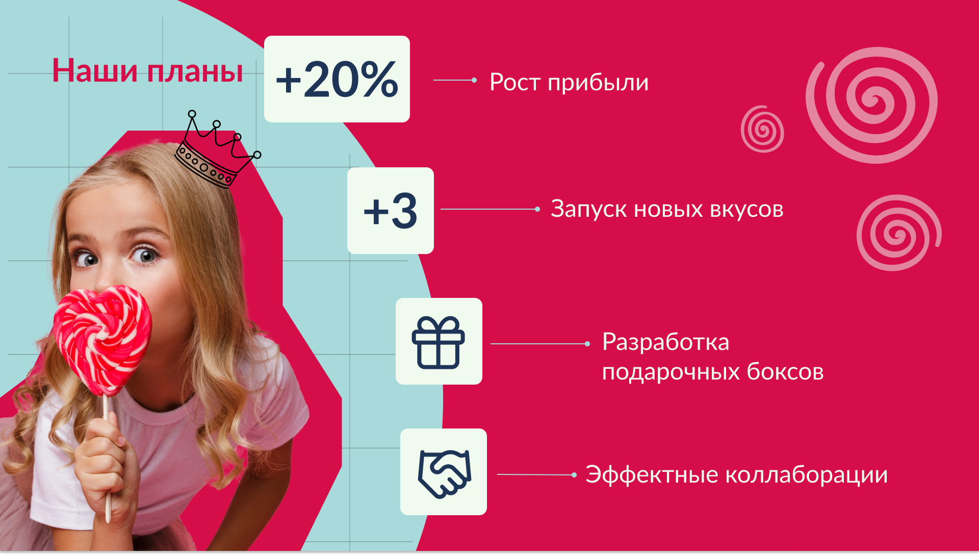 Презентация Dolce — Изображение №10 — Графика, Маркетинг на Dprofile