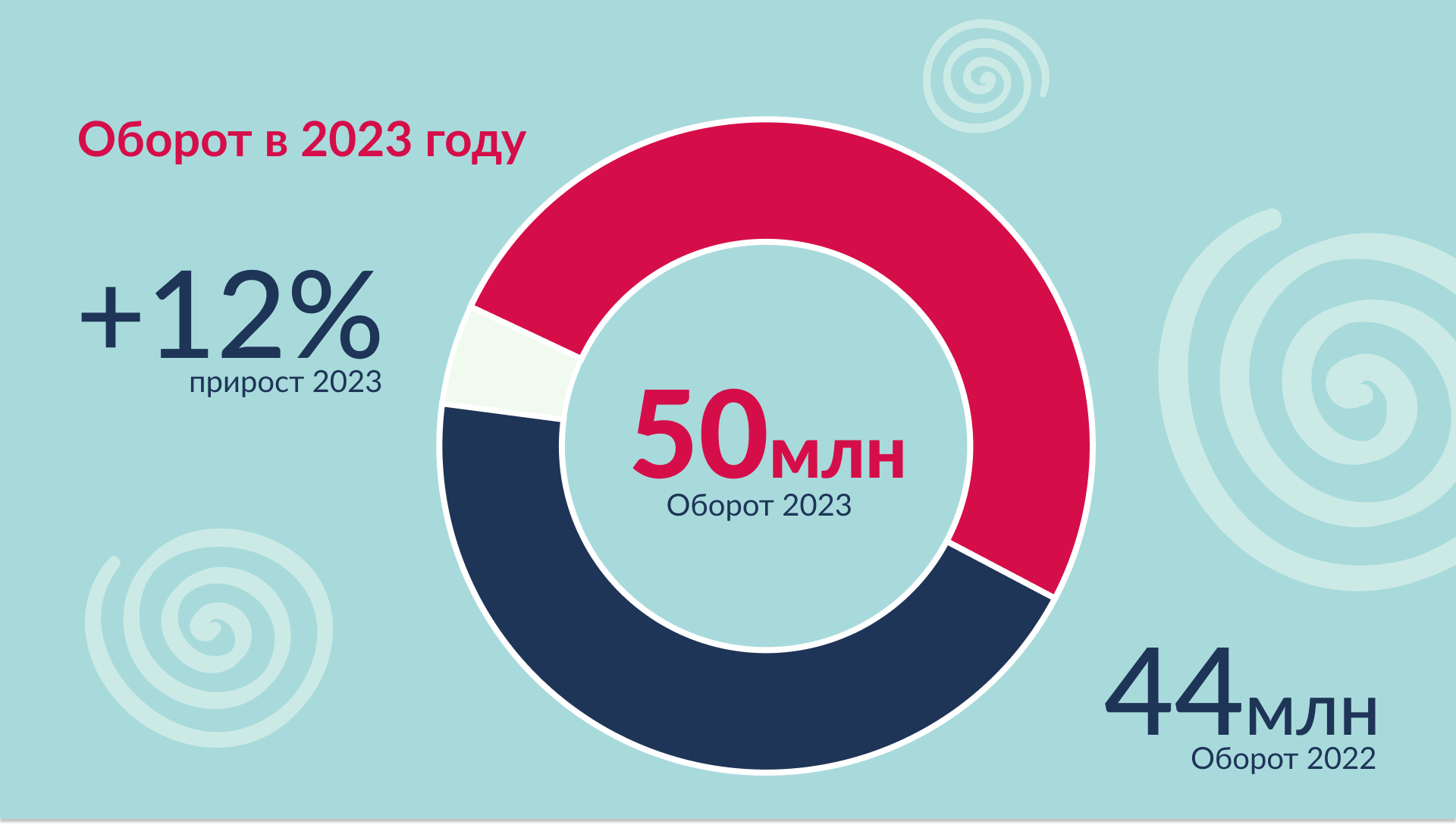 Презентация Dolce — Изображение №6 — Графика, Маркетинг на Dprofile