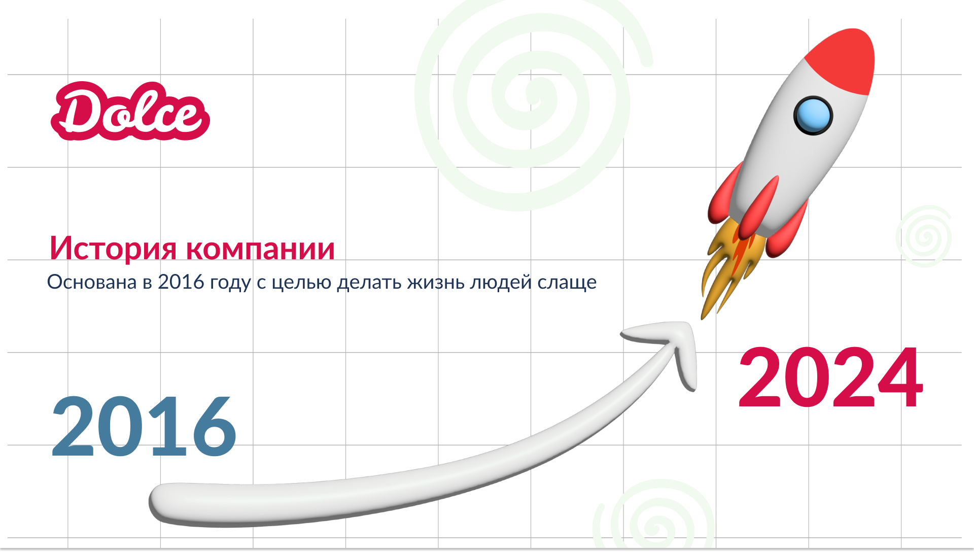 Презентация Dolce — Изображение №5 — Графика, Маркетинг на Dprofile