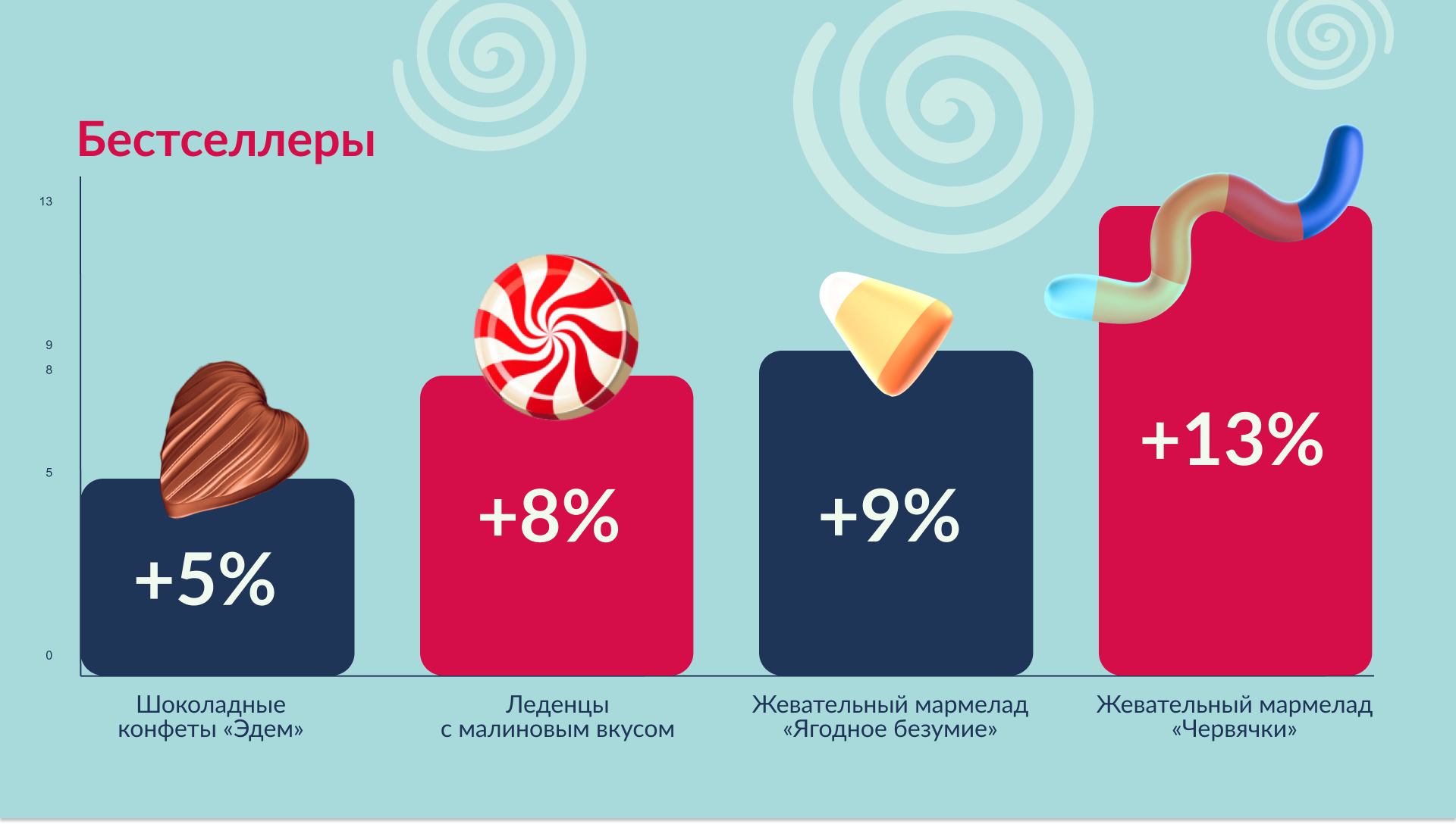 Презентация Dolce — Изображение №8 — Графика, Маркетинг на Dprofile