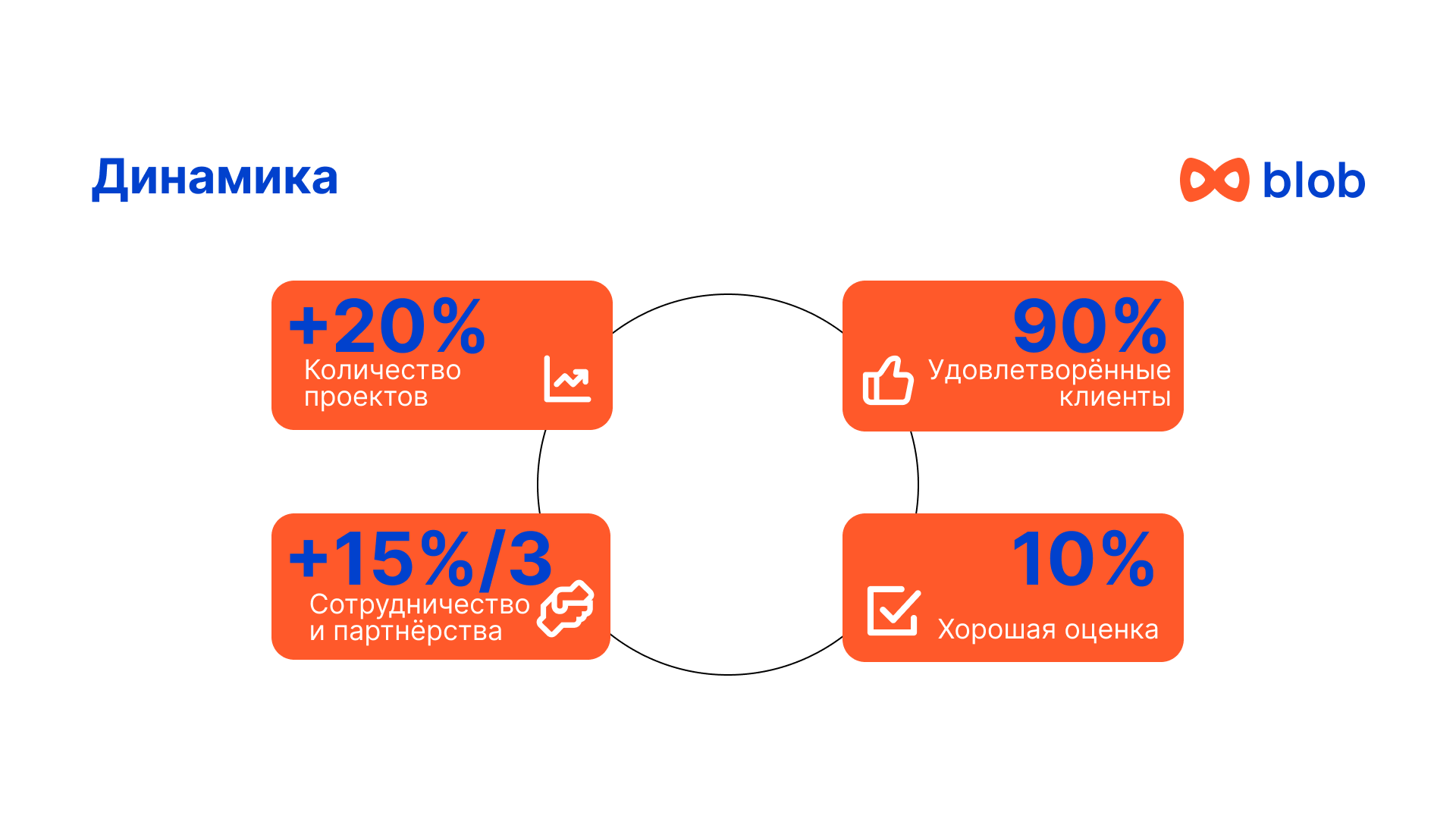 Презентация для маркетингового агентства — Изображение №9 — Графика, Маркетинг на Dprofile