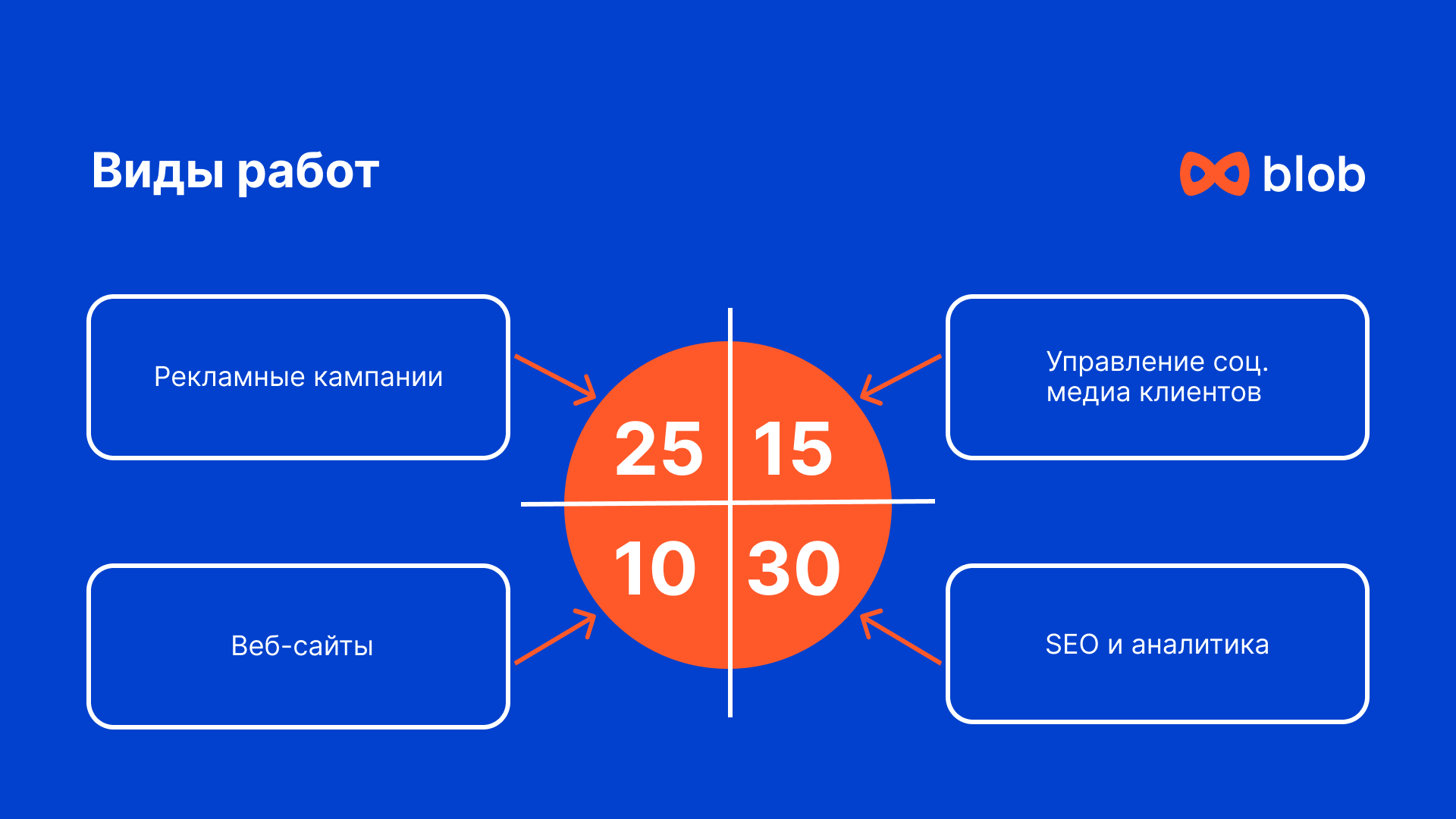 Презентация для маркетингового агентства — Изображение №8 — Графика, Маркетинг на Dprofile