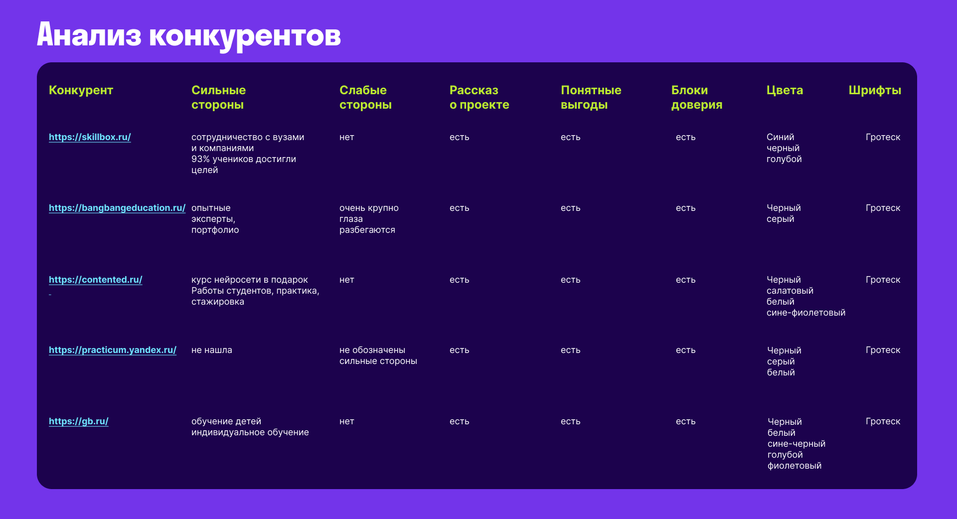 Лендинг для события — Изображение №2 — Графика, Интерфейсы на Dprofile