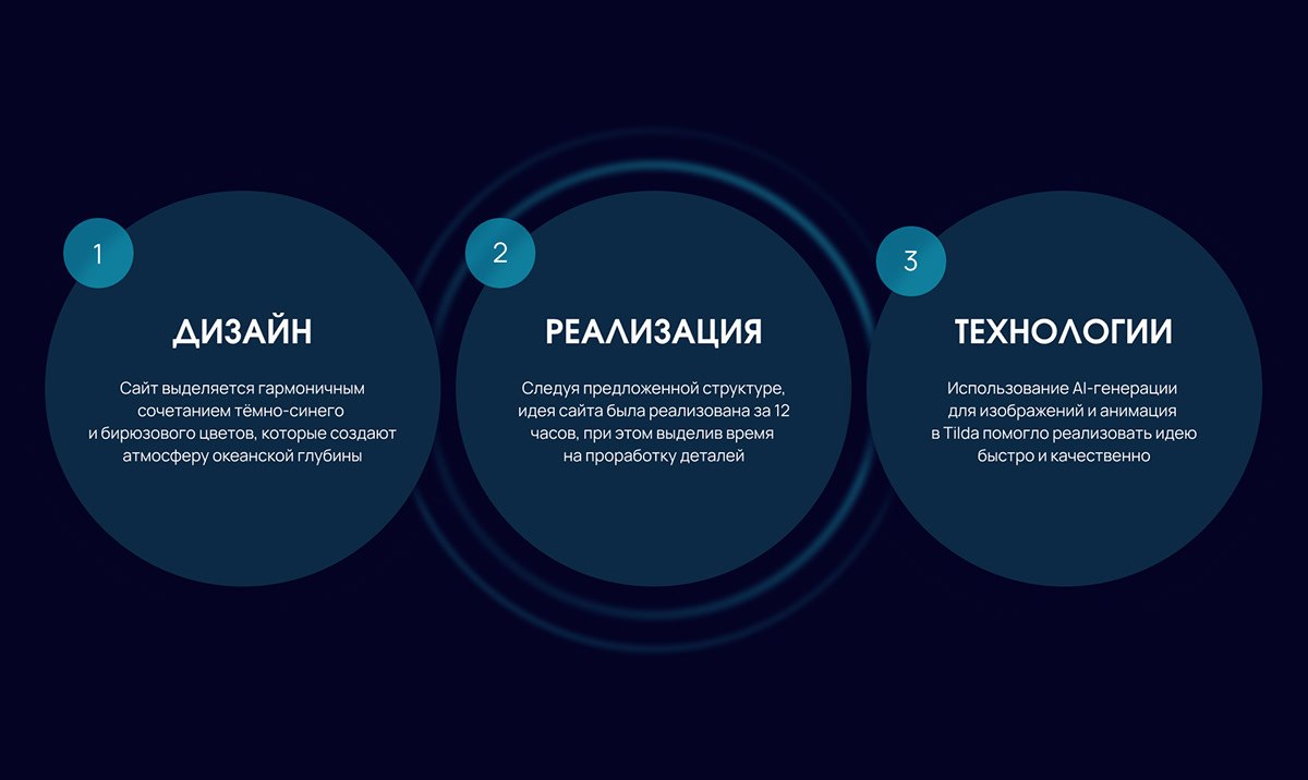 See whale | Landing page — Изображение №3 — Интерфейсы, Анимация на Dprofile