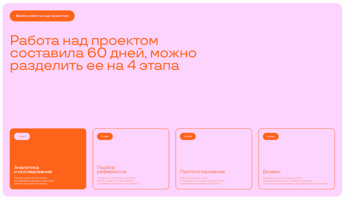Stretching and fitness studio / Website design / UI UX — Изображение №3 — Интерфейсы на Dprofile