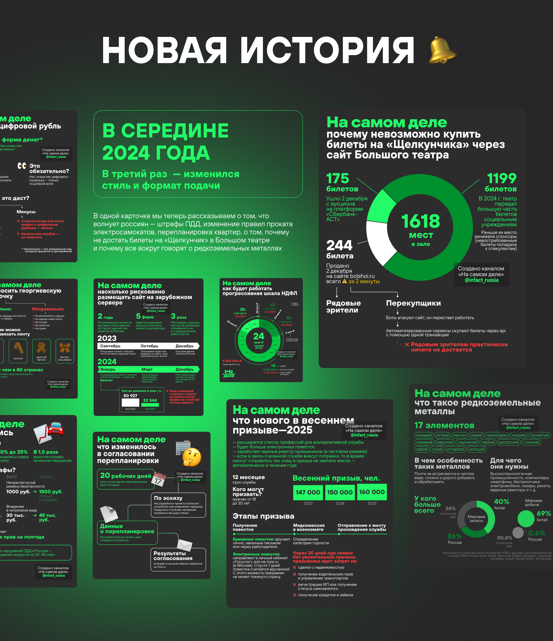 На самом деле — Изображение №5 — Иллюстрация, Графика на Dprofile