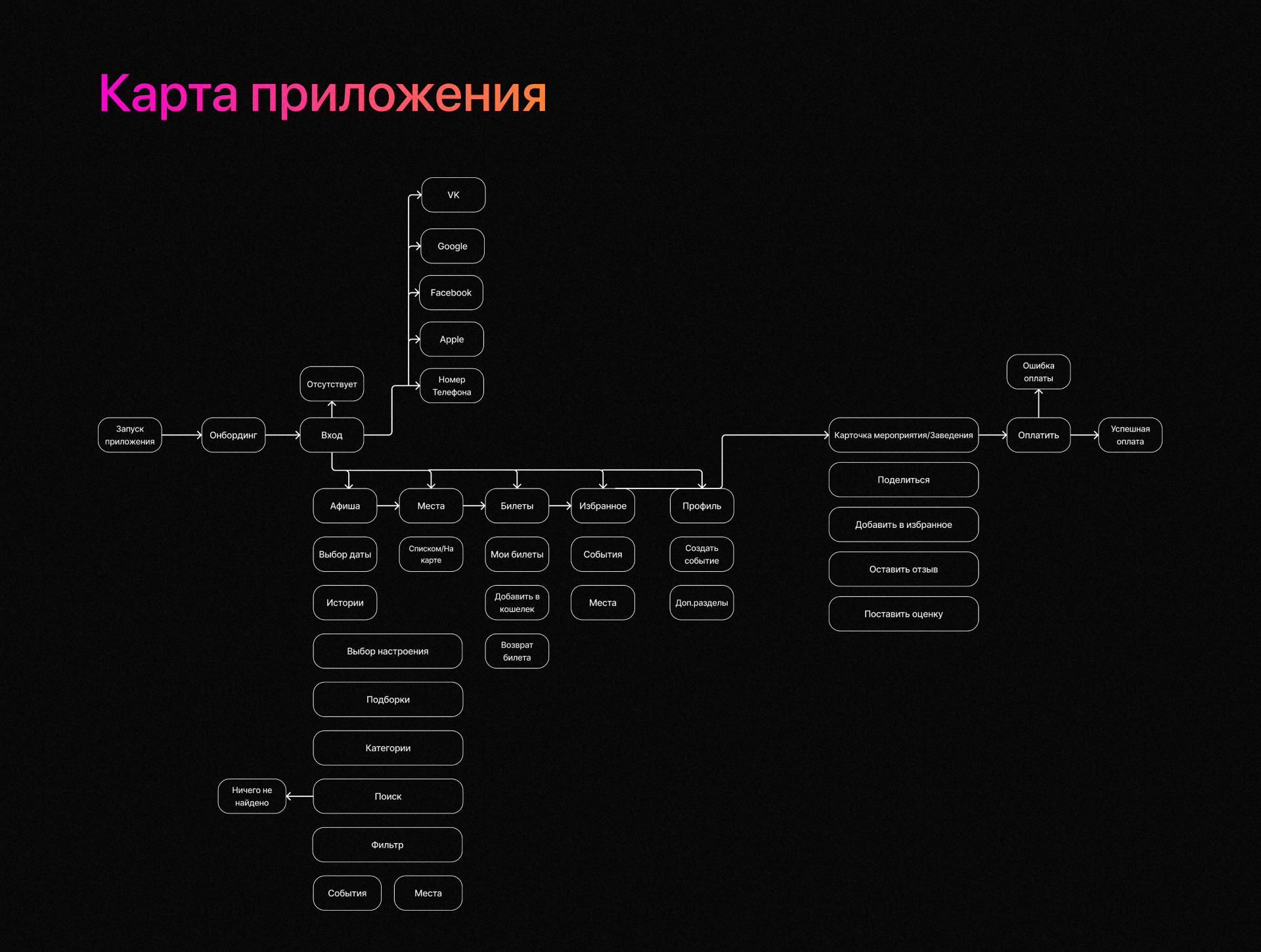 Приложение для поиска интересных событий — Изображение №6 — Интерфейсы, Брендинг на Dprofile