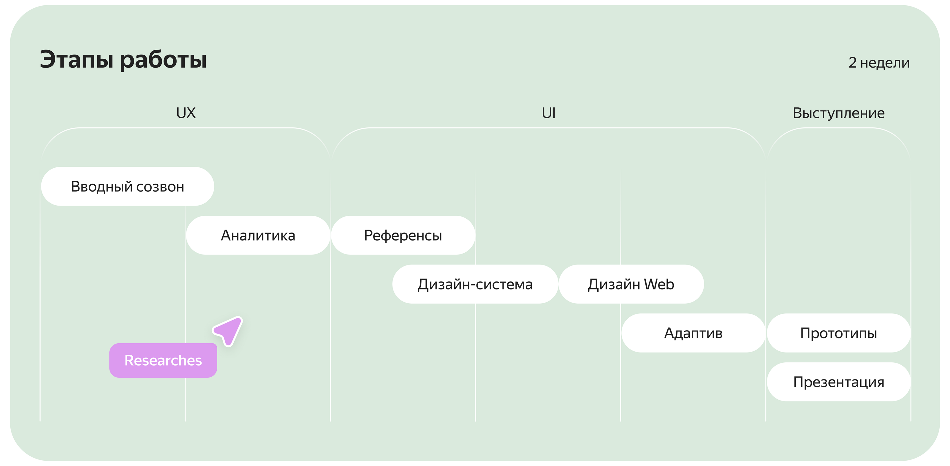 Yandex Market b2b product • Design sprint • 2023 — Изображение №5 — Интерфейсы на Dprofile