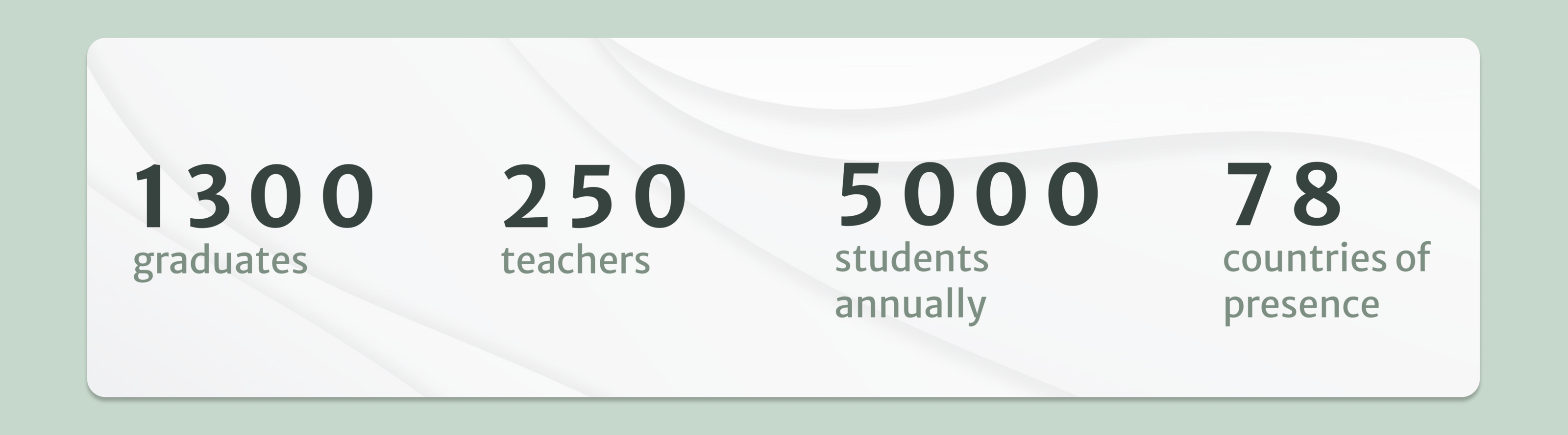 Online School|онлайн школа Clean Slate — Изображение №4 — Интерфейсы, Брендинг на Dprofile