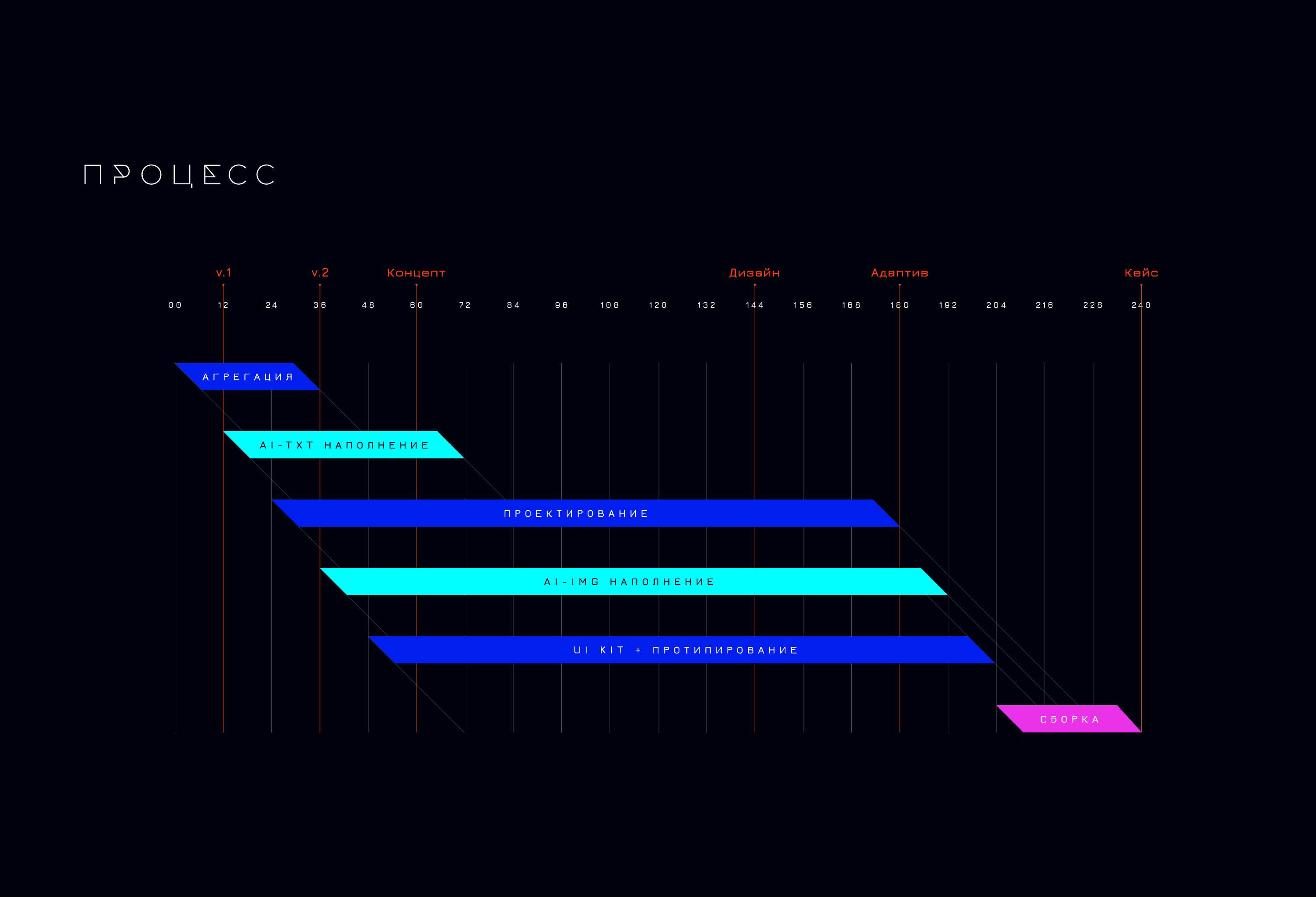 Гармония.Фест | AI / UI / IxD — Изображение №12 — Интерфейсы, Анимация на Dprofile