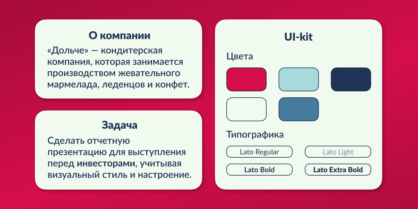 Дизайн презентации для кондитерской компании «Дольче» — Изображение №2 — Брендинг, Маркетинг на Dprofile