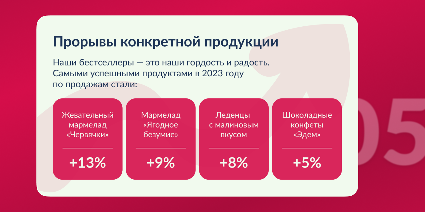 Дизайн презентации для кондитерской компании «Дольче» — Изображение №8 — Брендинг, Маркетинг на Dprofile