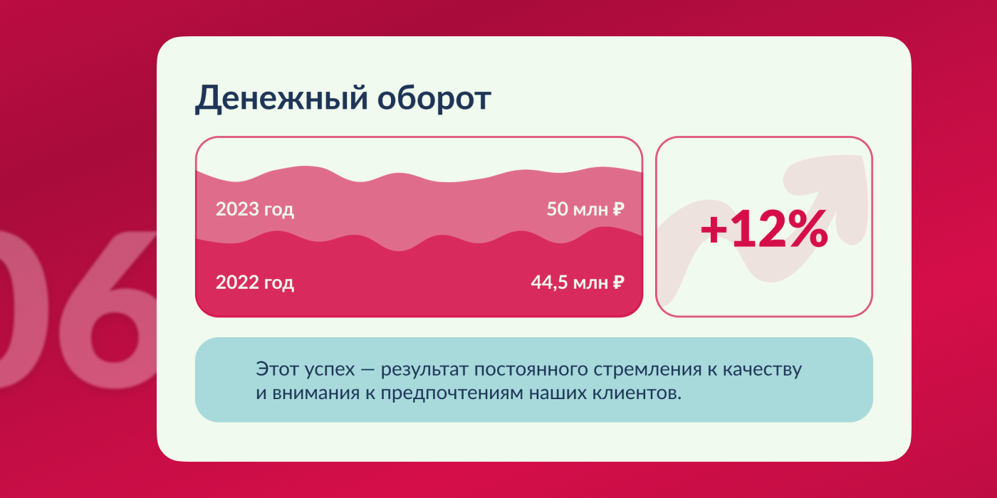 Дизайн презентации для кондитерской компании «Дольче» — Изображение №9 — Брендинг, Маркетинг на Dprofile