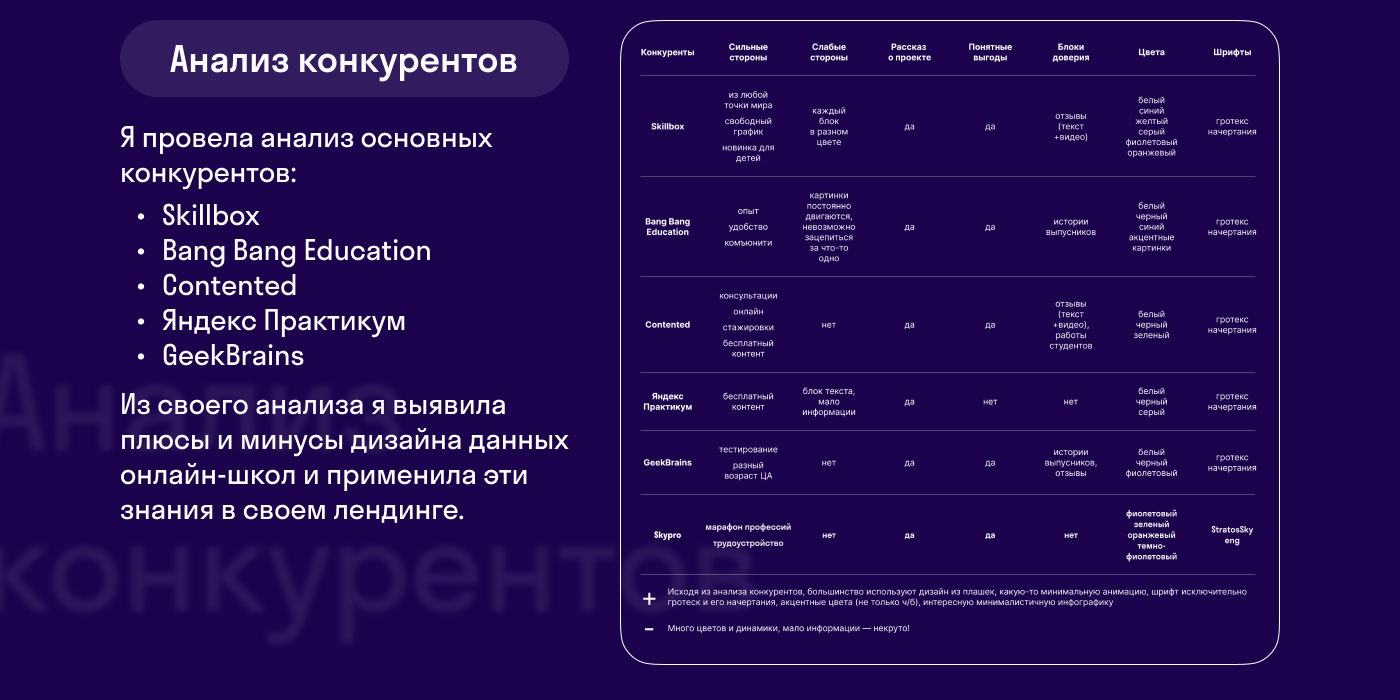 Лендинг для события — Изображение №5 — Брендинг, Маркетинг на Dprofile