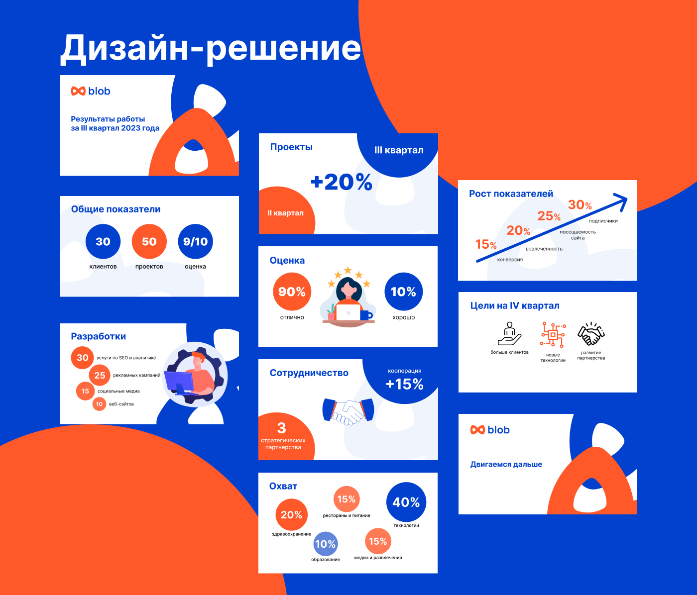 Отчетная презентация для компании о проделанной работе. — Изображение №6 — Интерфейсы, Брендинг на Dprofile