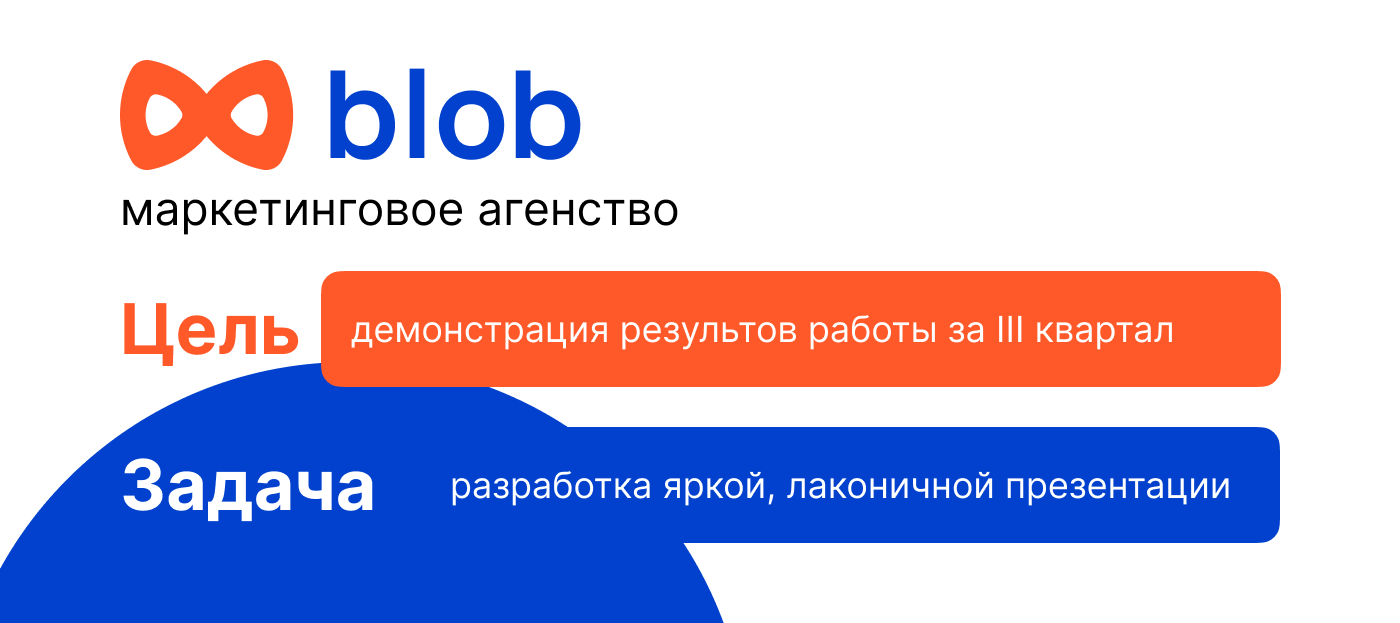 Отчетная презентация для компании о проделанной работе. — Изображение №2 — Интерфейсы, Брендинг на Dprofile