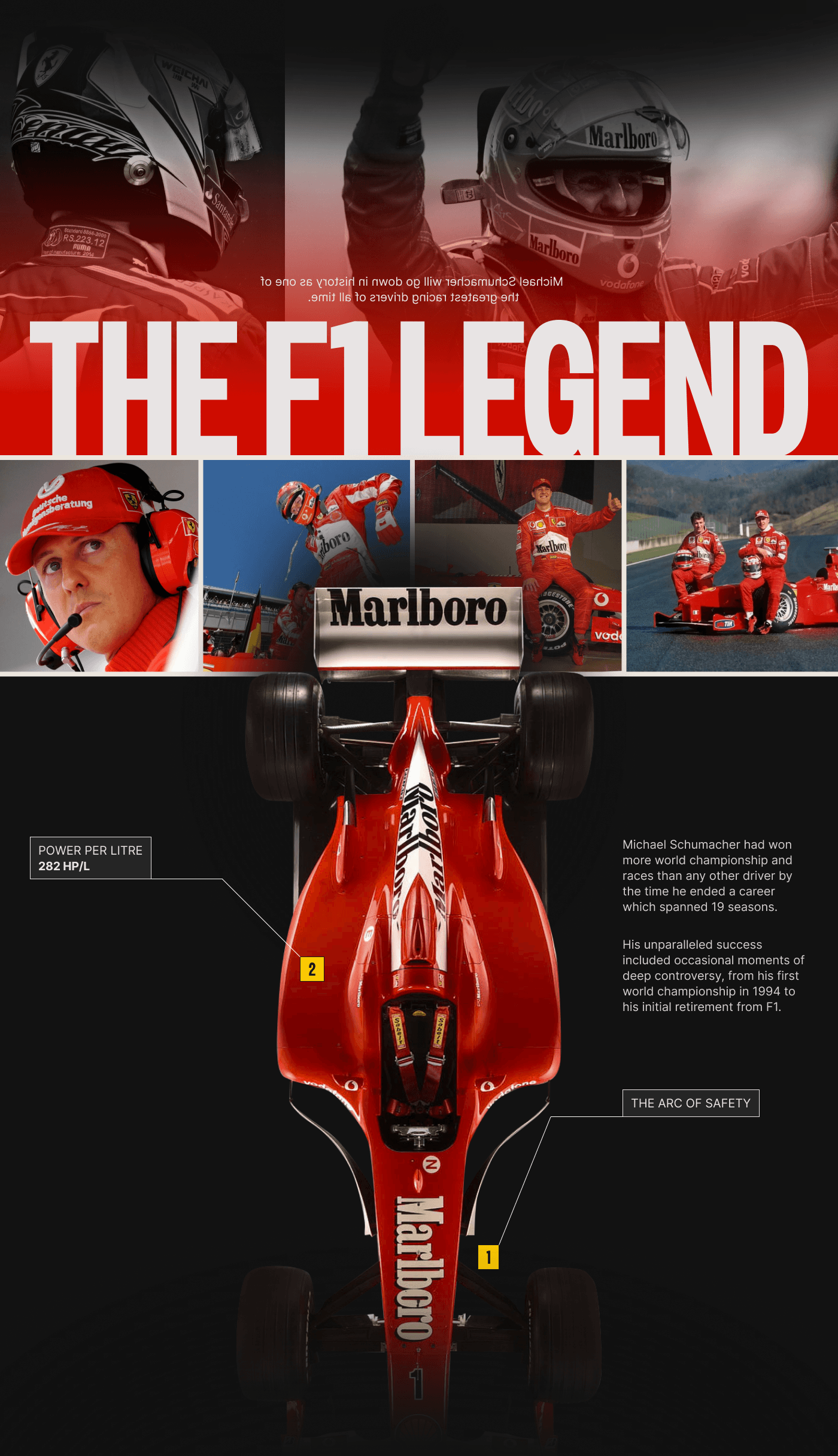 PORTFOLIO M. Schumacher x FERRARI #GOEDUCATION — Изображение №3 — Интерфейсы на Dprofile