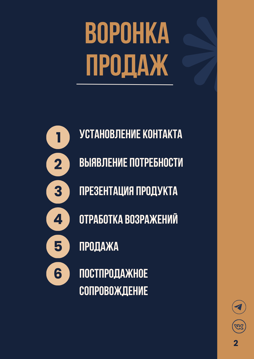 Чек-лист "Продающая консультация бухгалтера" — Изображение №3 — Брендинг, Иллюстрация на Dprofile