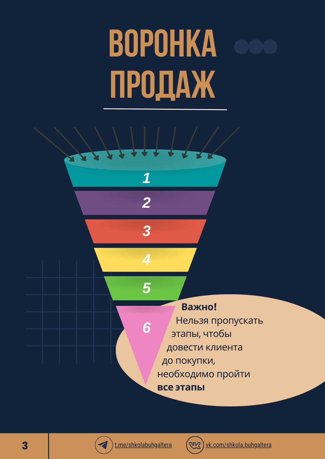 Чек-лист "Продающая консультация бухгалтера" — Изображение №4 — Брендинг, Иллюстрация на Dprofile