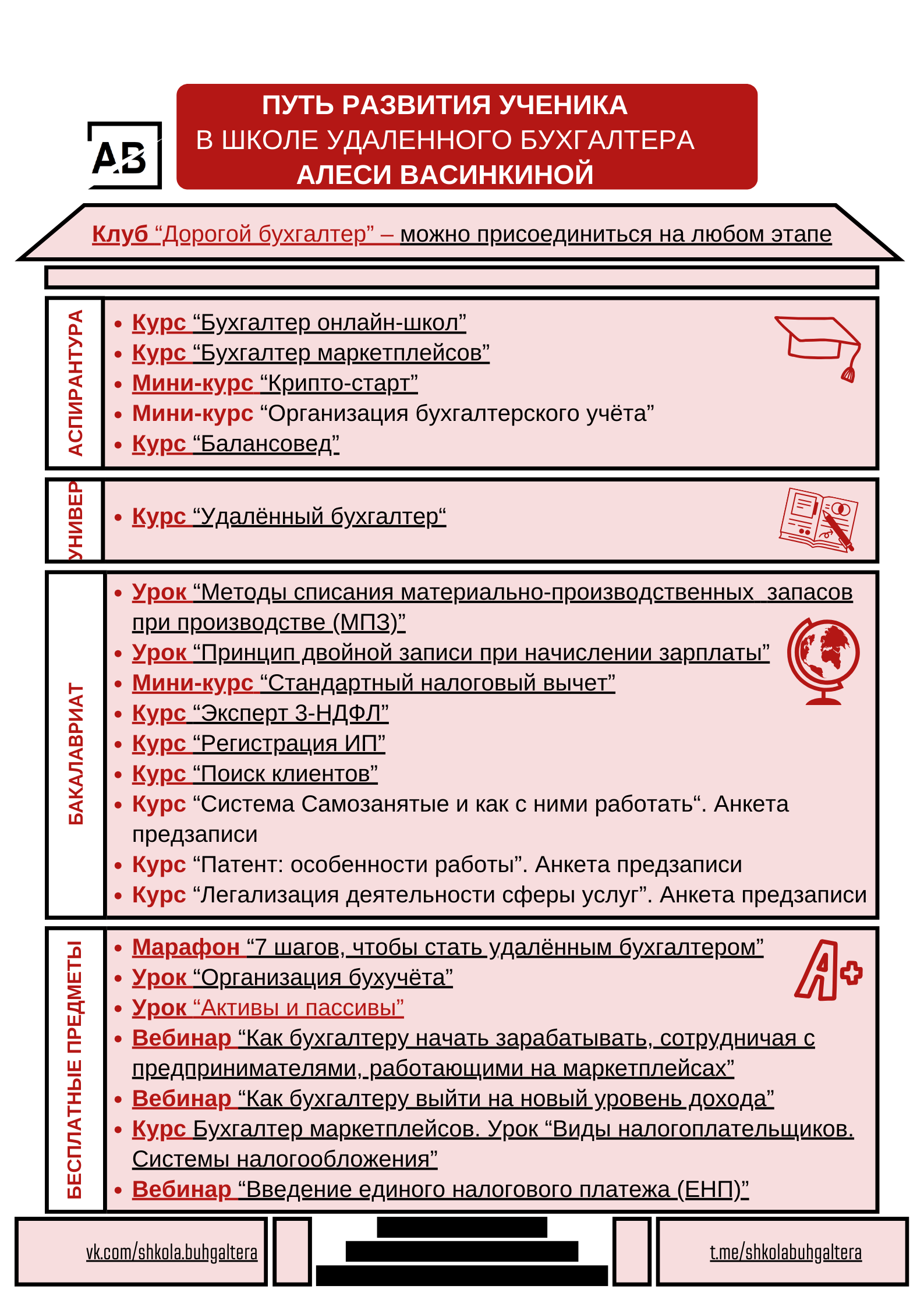 Путь ученика Школы бухгалтера — Изображение №2 — Брендинг, Иллюстрация на Dprofile