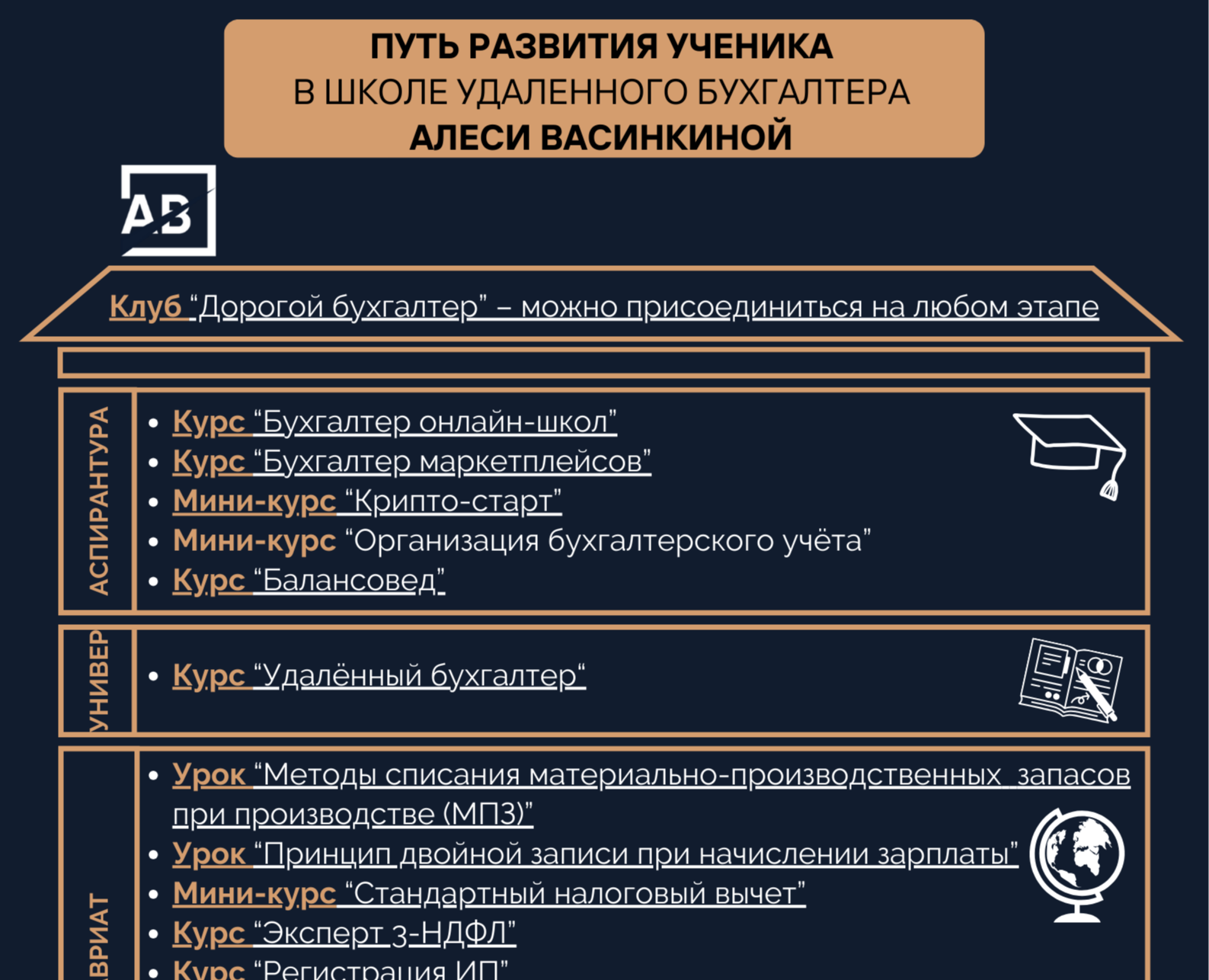 Путь ученика Школы бухгалтера — Брендинг, Иллюстрация на Dprofile