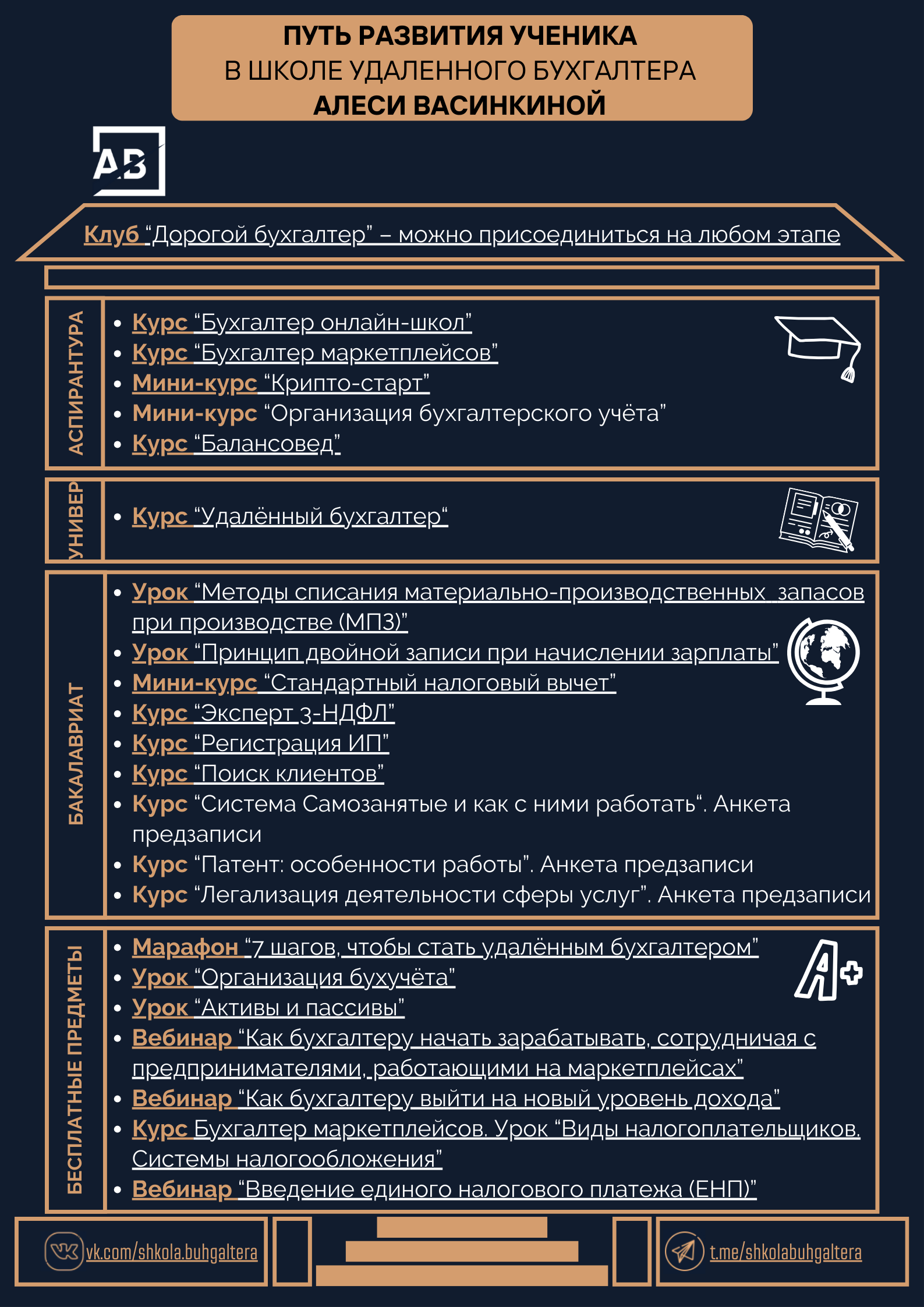 Путь ученика Школы бухгалтера — Изображение №1 — Брендинг, Иллюстрация на Dprofile