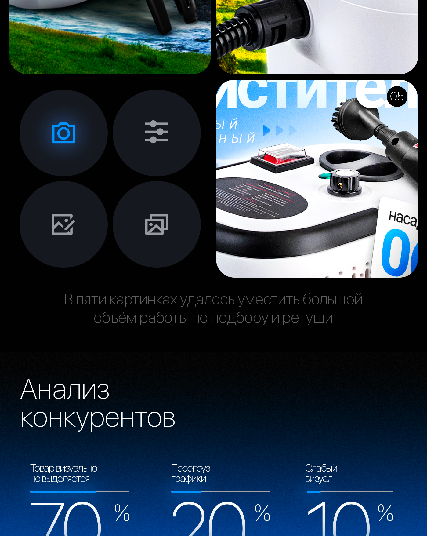 Инфографика для ВБ,ОЗОН/Карточка товара WB/OZON — Изображение №4 — Графика, Маркетинг на Dprofile