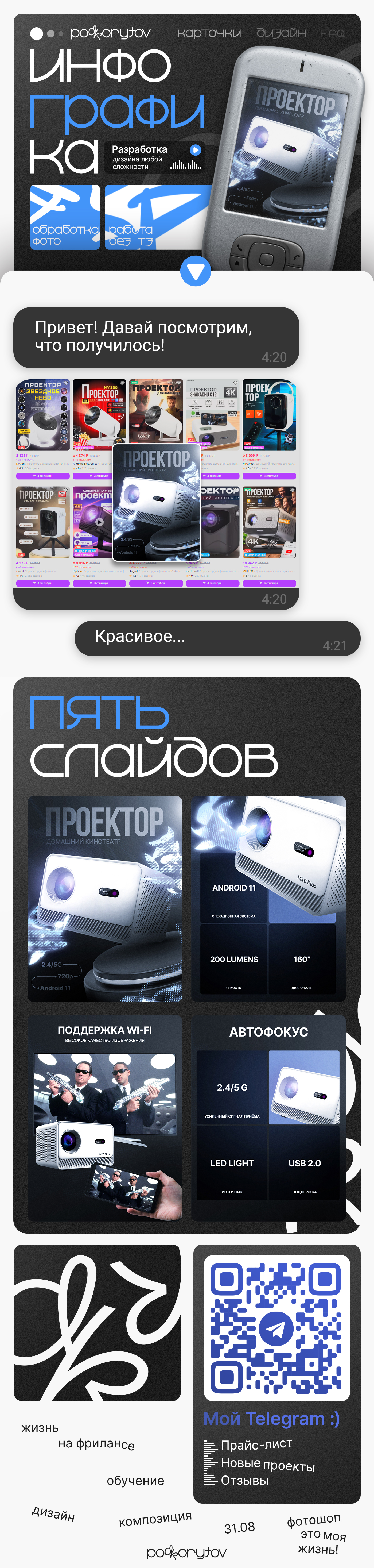 Инфографика для ВБ,ОЗОН/Карточка товара WB/OZON — Изображение №1 — Графика, Маркетинг на Dprofile