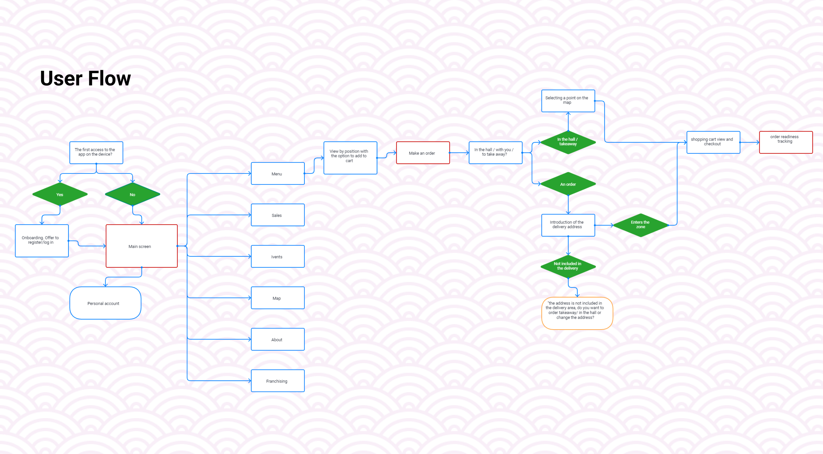 Korean street food app — Изображение №3 — Интерфейсы на Dprofile