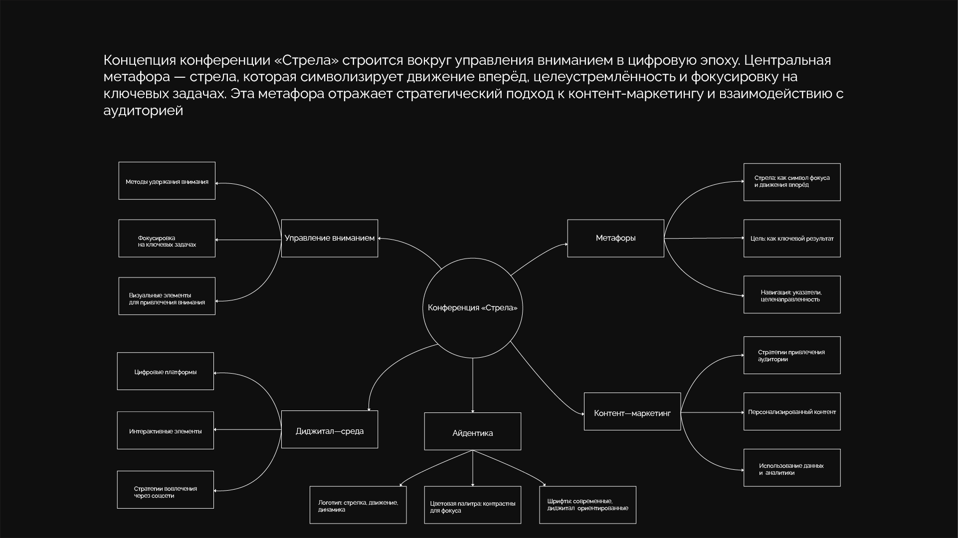 Айдентика  «Стрела» — Изображение №2 — Брендинг, Графика на Dprofile