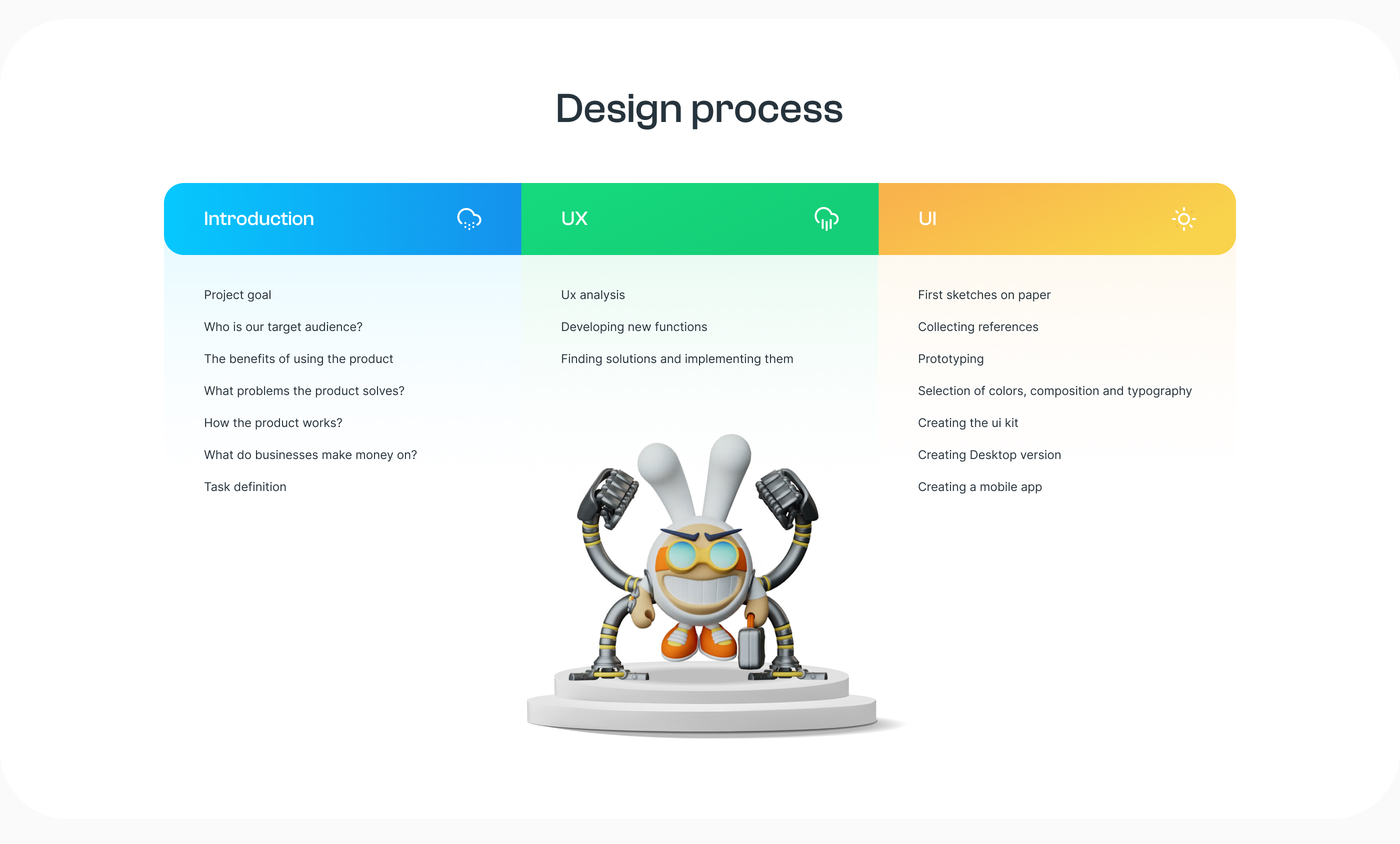 UI/UX design NFTs platform — Изображение №3 — Интерфейсы, Анимация на Dprofile
