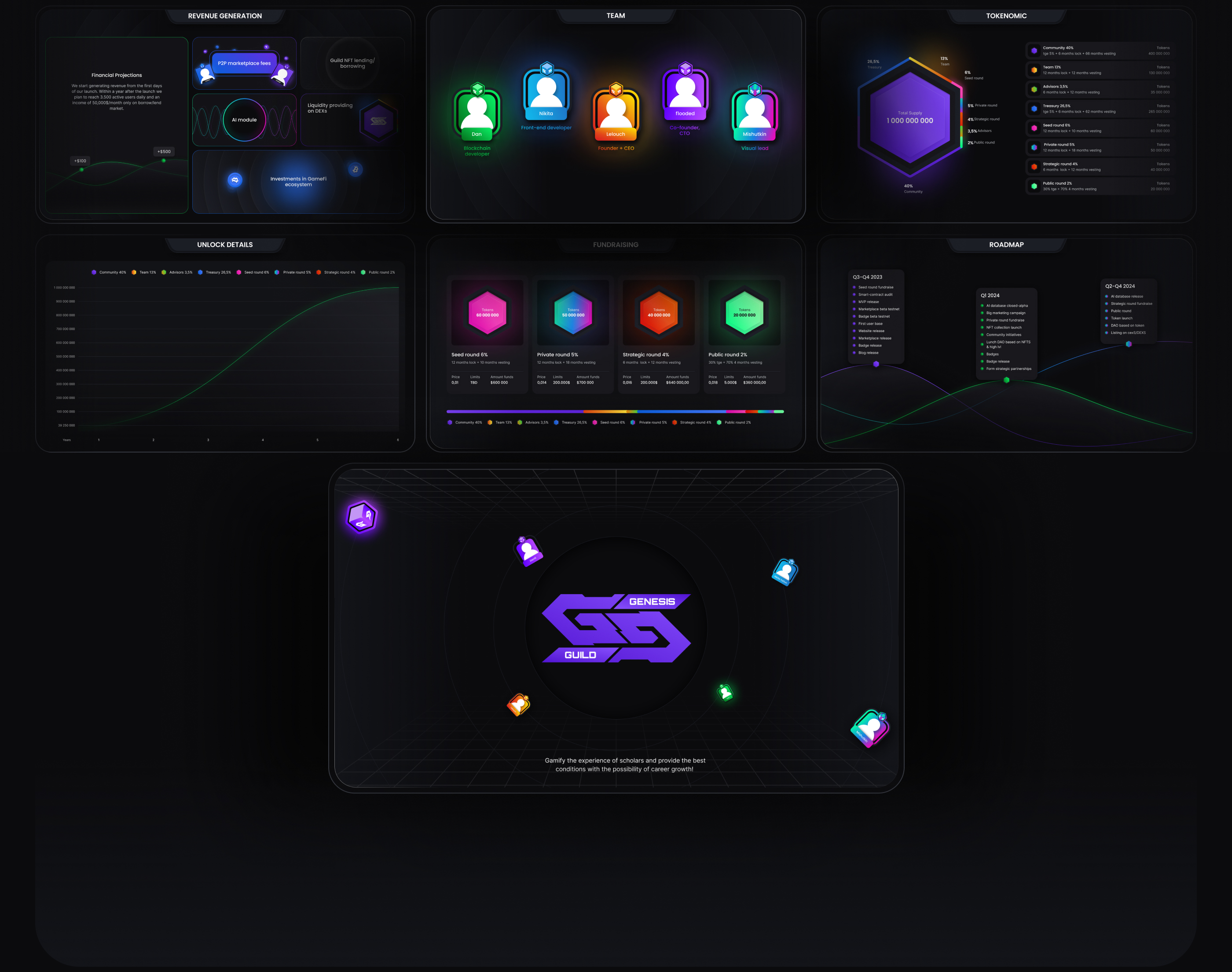 Genesis Guild Platform for rent NFTs | UI UX design — Изображение №6 — Интерфейсы на Dprofile