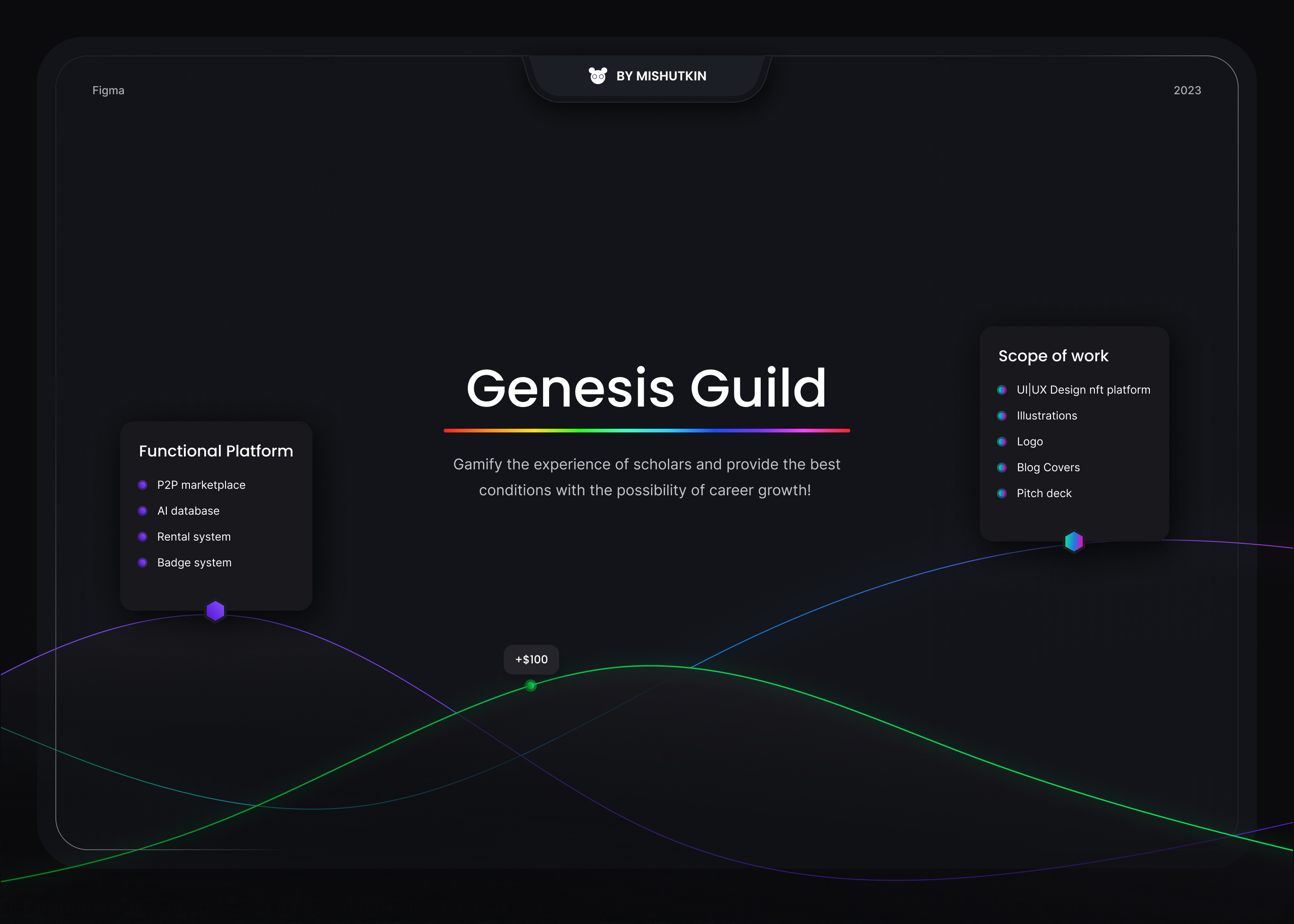 Genesis Guild Platform for rent NFTs | UI UX design — Изображение №1 — Интерфейсы на Dprofile