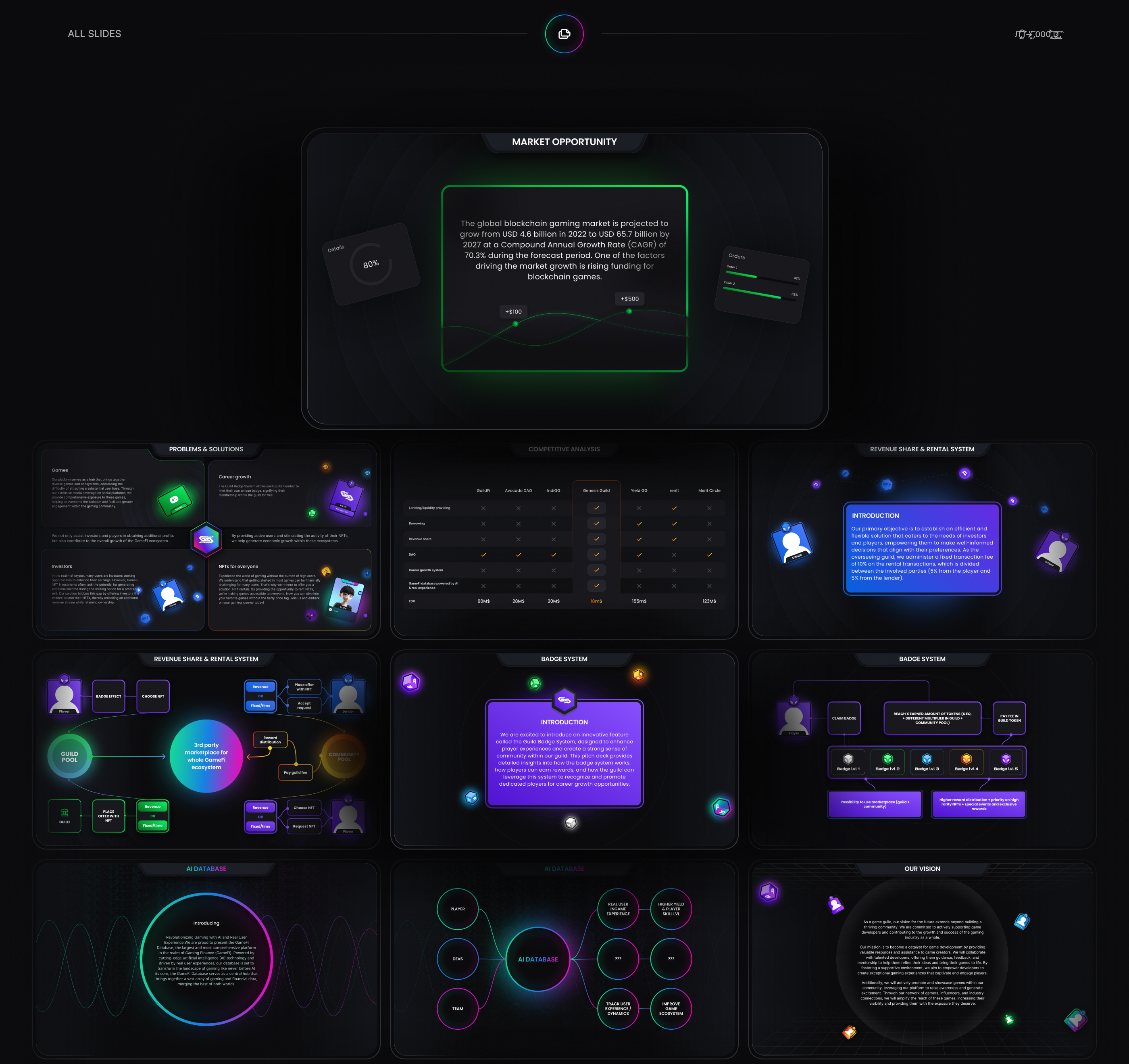 Genesis Guild Platform for rent NFTs | UI UX design — Изображение №5 — Интерфейсы на Dprofile