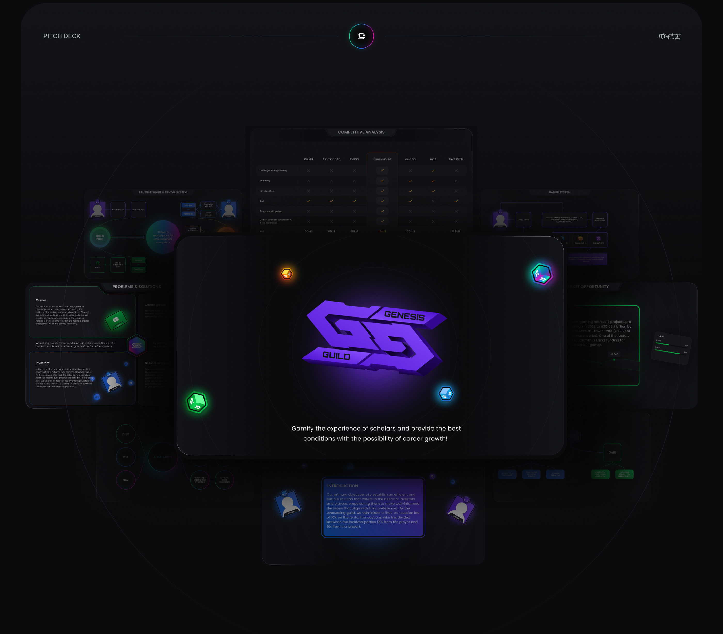 Genesis Guild Platform for rent NFTs | UI UX design — Изображение №4 — Интерфейсы на Dprofile