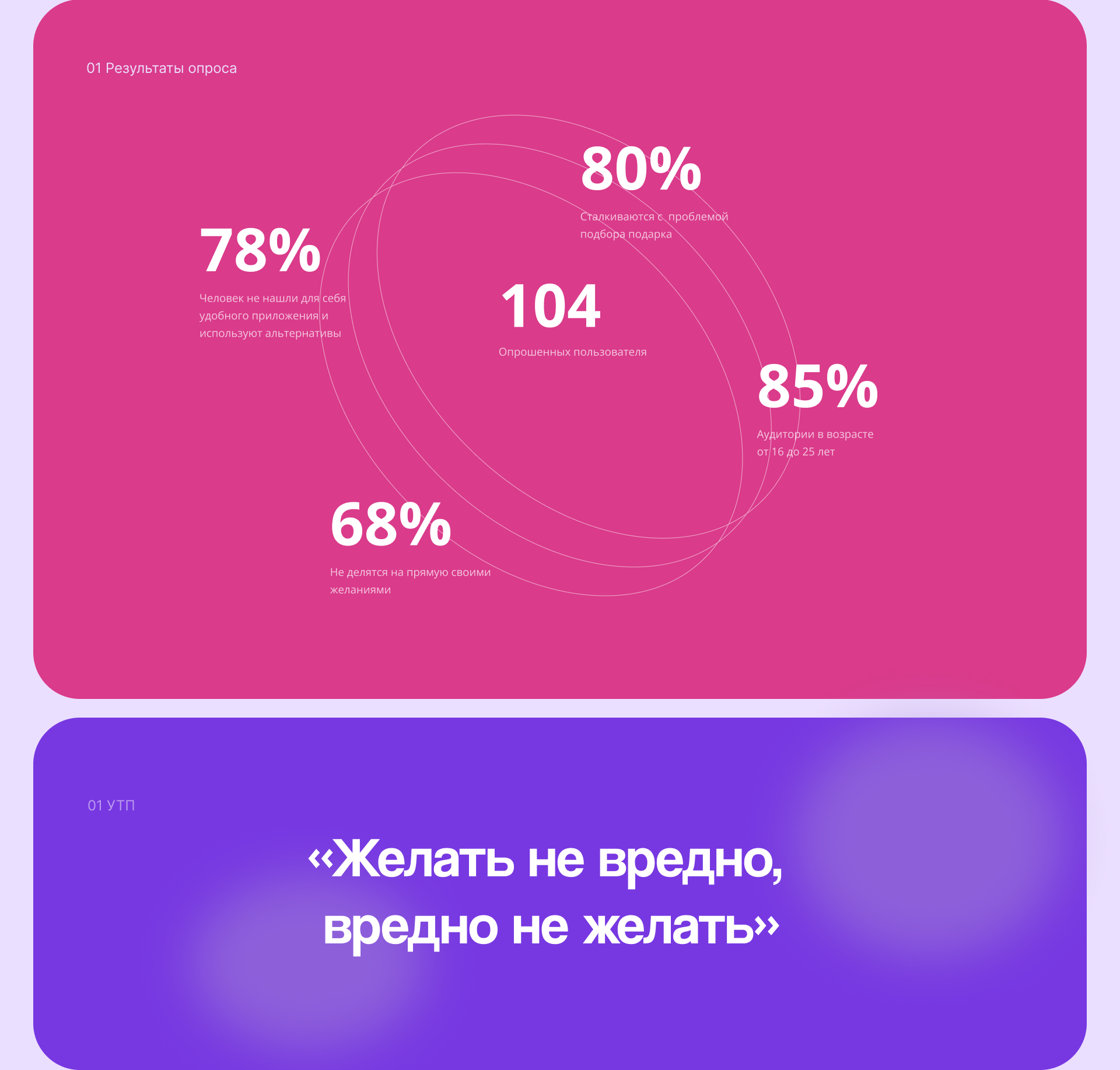 Беридари: мобильное приложение для вишлиста — Изображение №3 — Интерфейсы, Брендинг на Dprofile