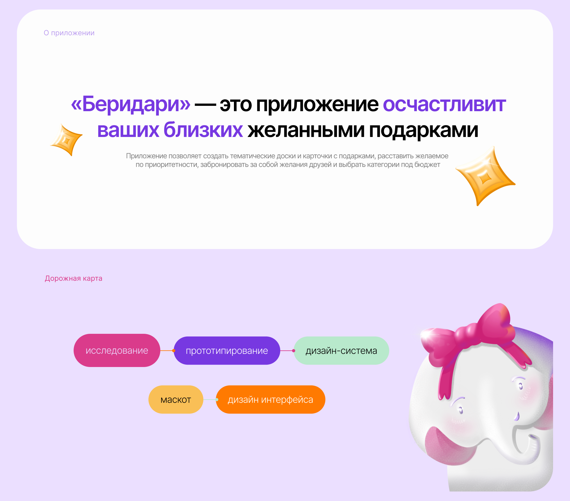 Беридари: мобильное приложение для вишлиста — Изображение №2 — Интерфейсы, Брендинг на Dprofile